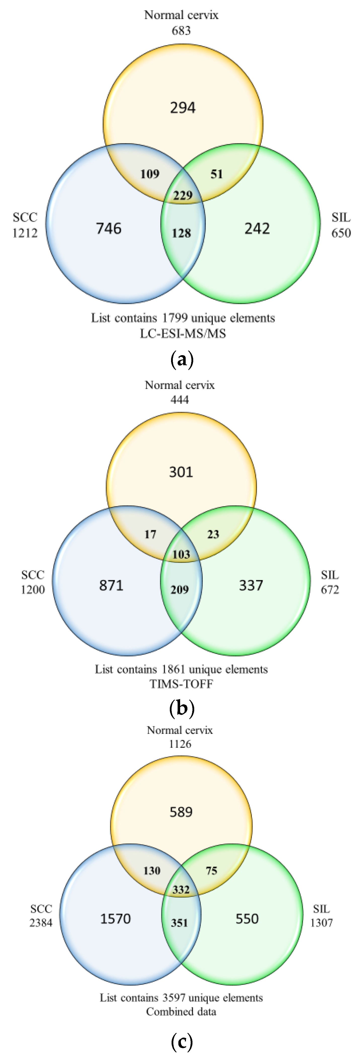 Cimb 45 00235 g001 Cimb 45 00235 g001