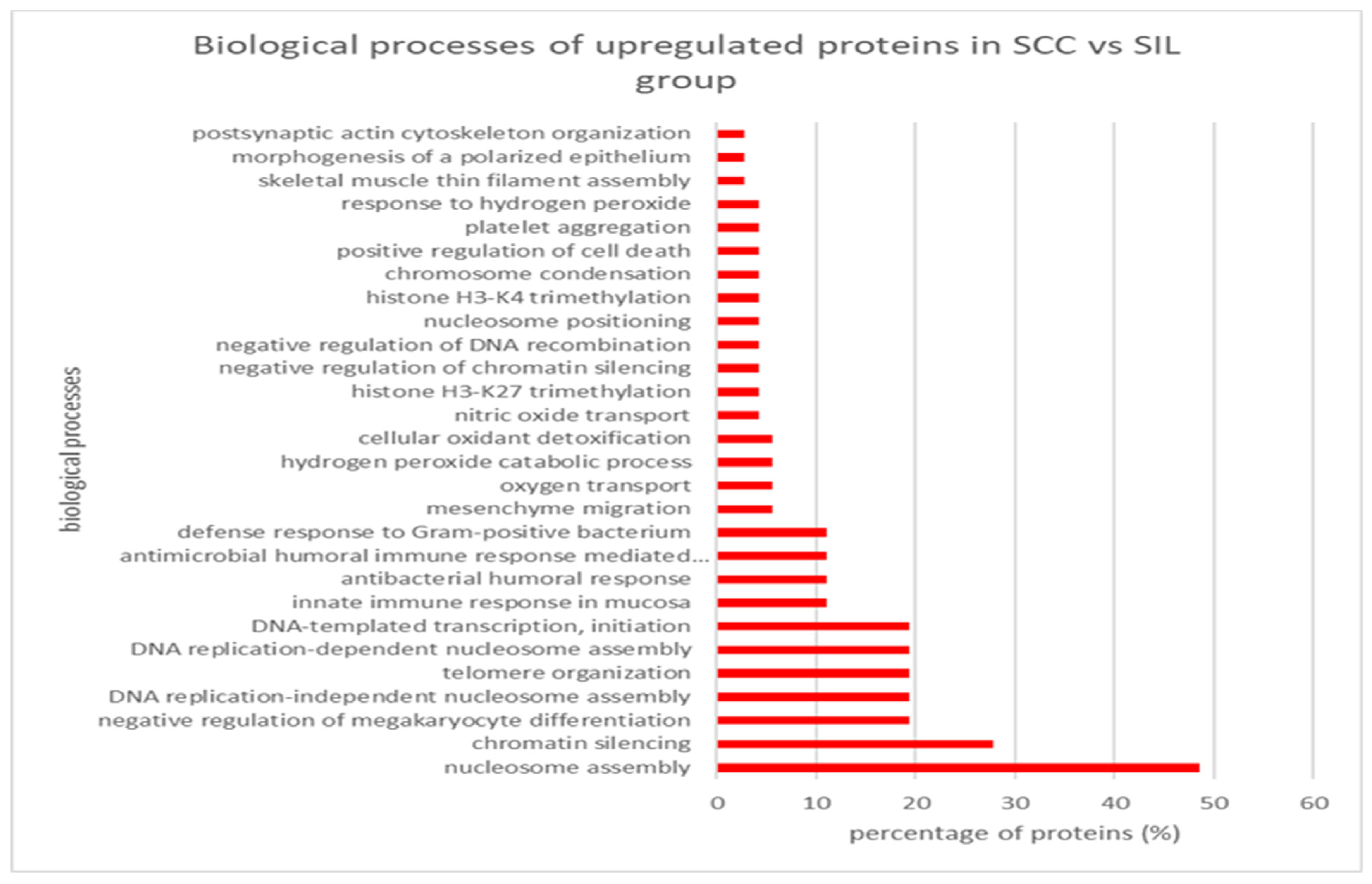 Cimb 45 00235 g003 Cimb 45 00235 g003
