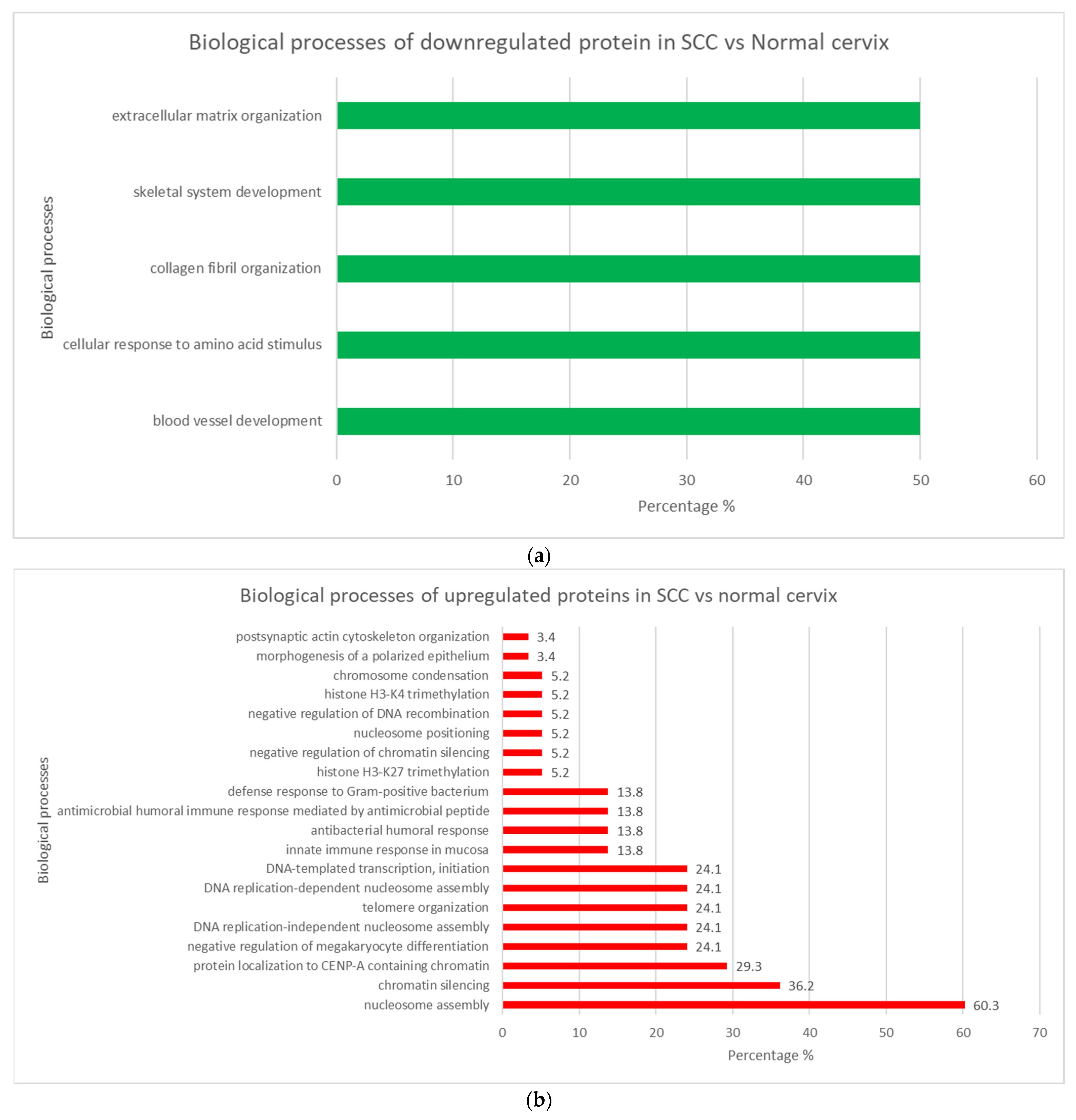 Cimb 45 00235 g004 Cimb 45 00235 g004