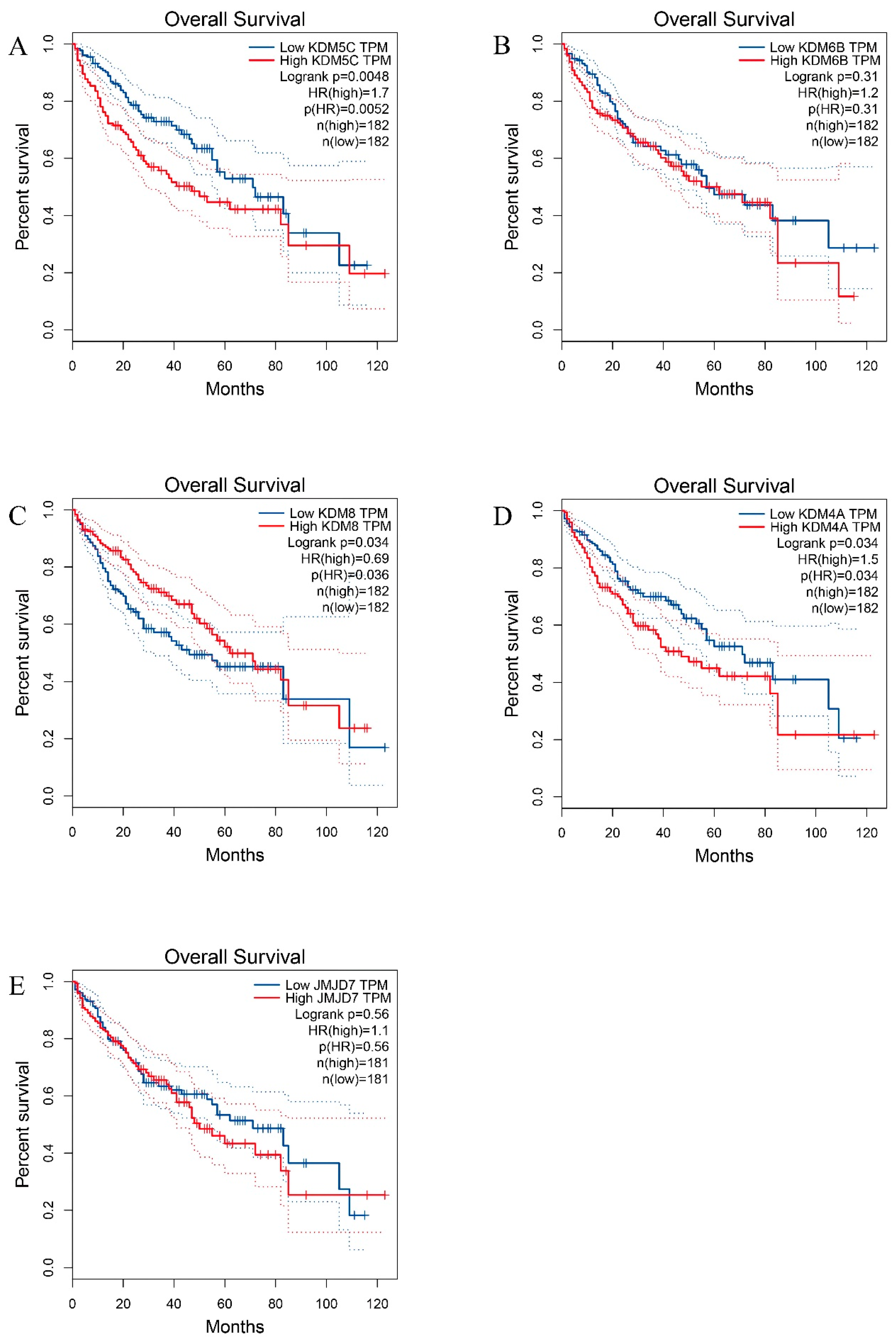Cimb 45 00237 g006 Cimb 45 00237 g006