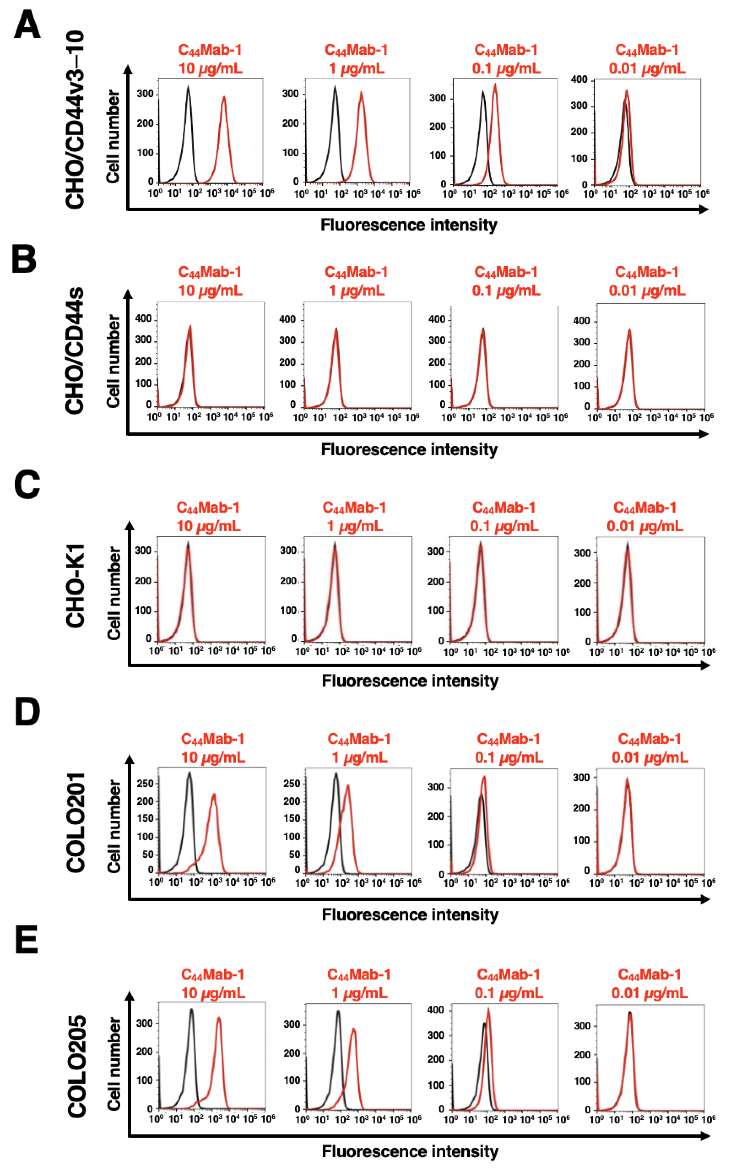 Cimb 45 00238 g002 Cimb 45 00238 g002