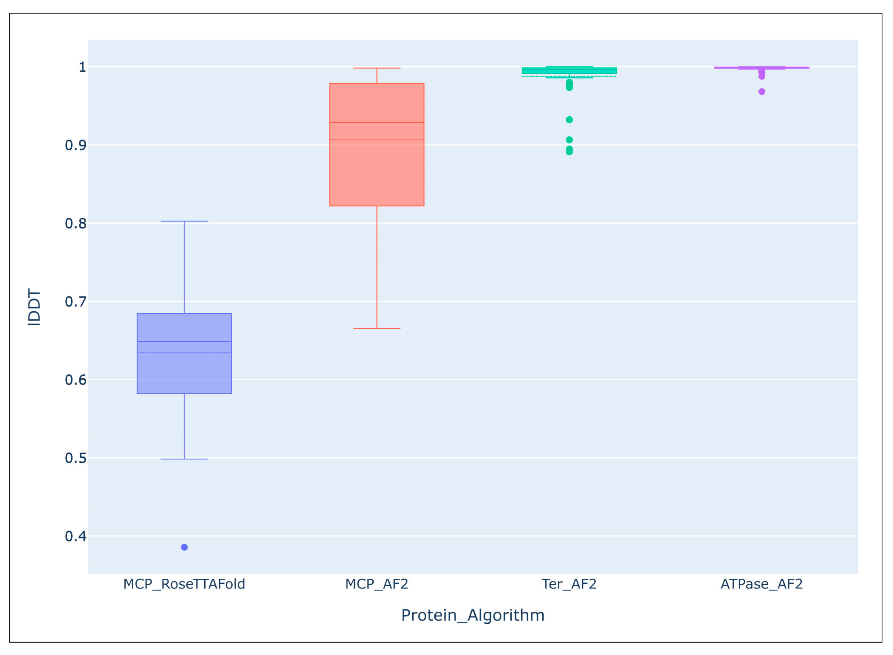 Cimb 45 00240 g005 Cimb 45 00240 g005