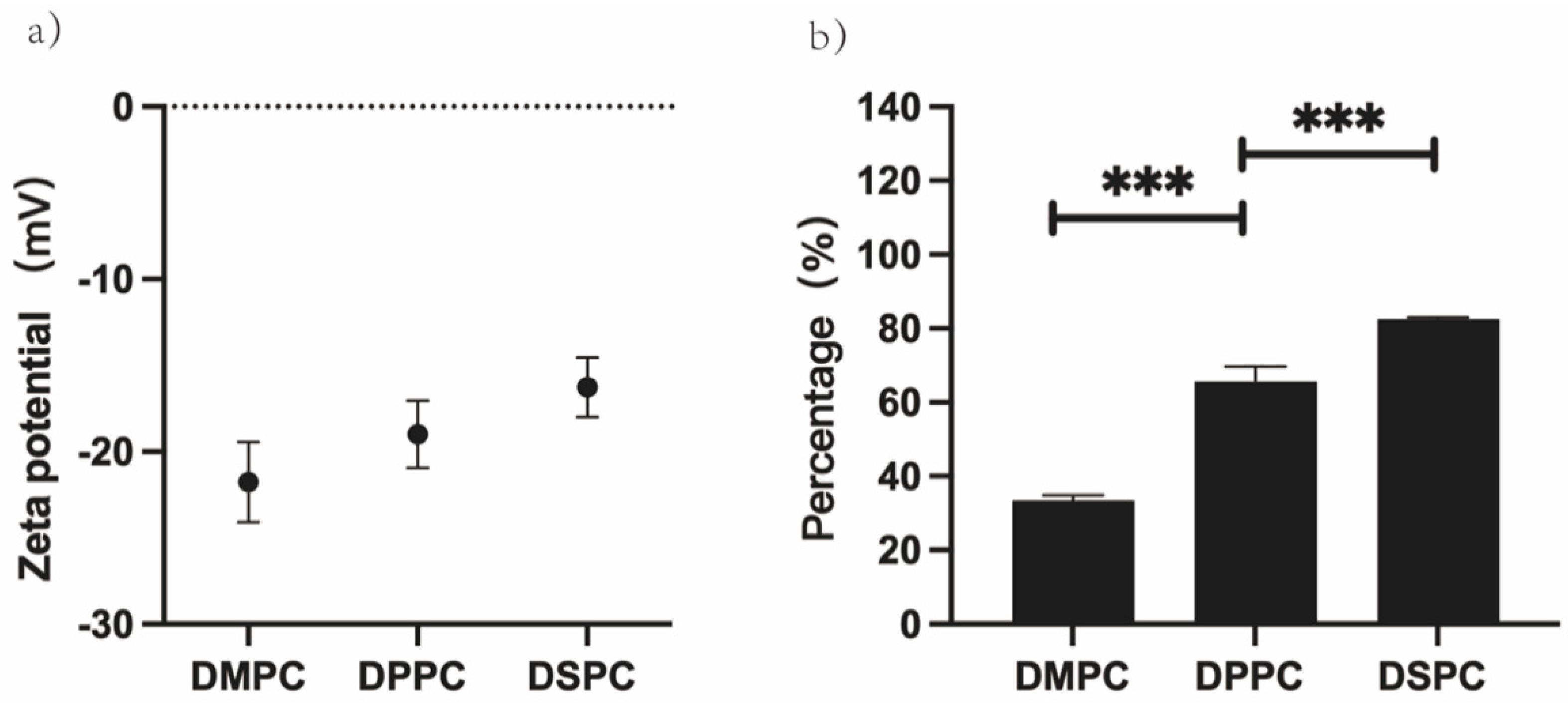 Cimb 45 00242 g006 Cimb 45 00242 g006