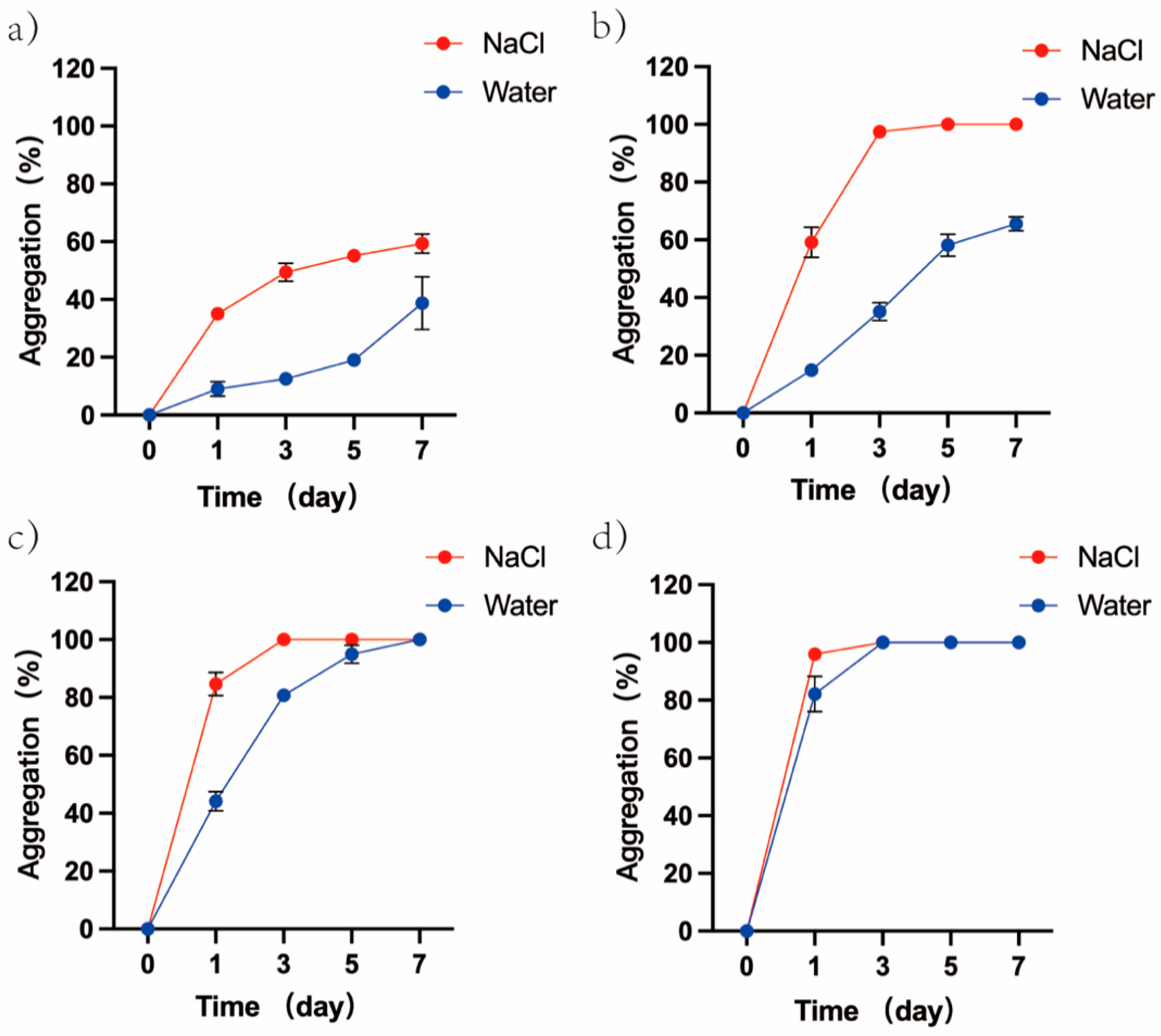 Cimb 45 00242 g007 Cimb 45 00242 g007