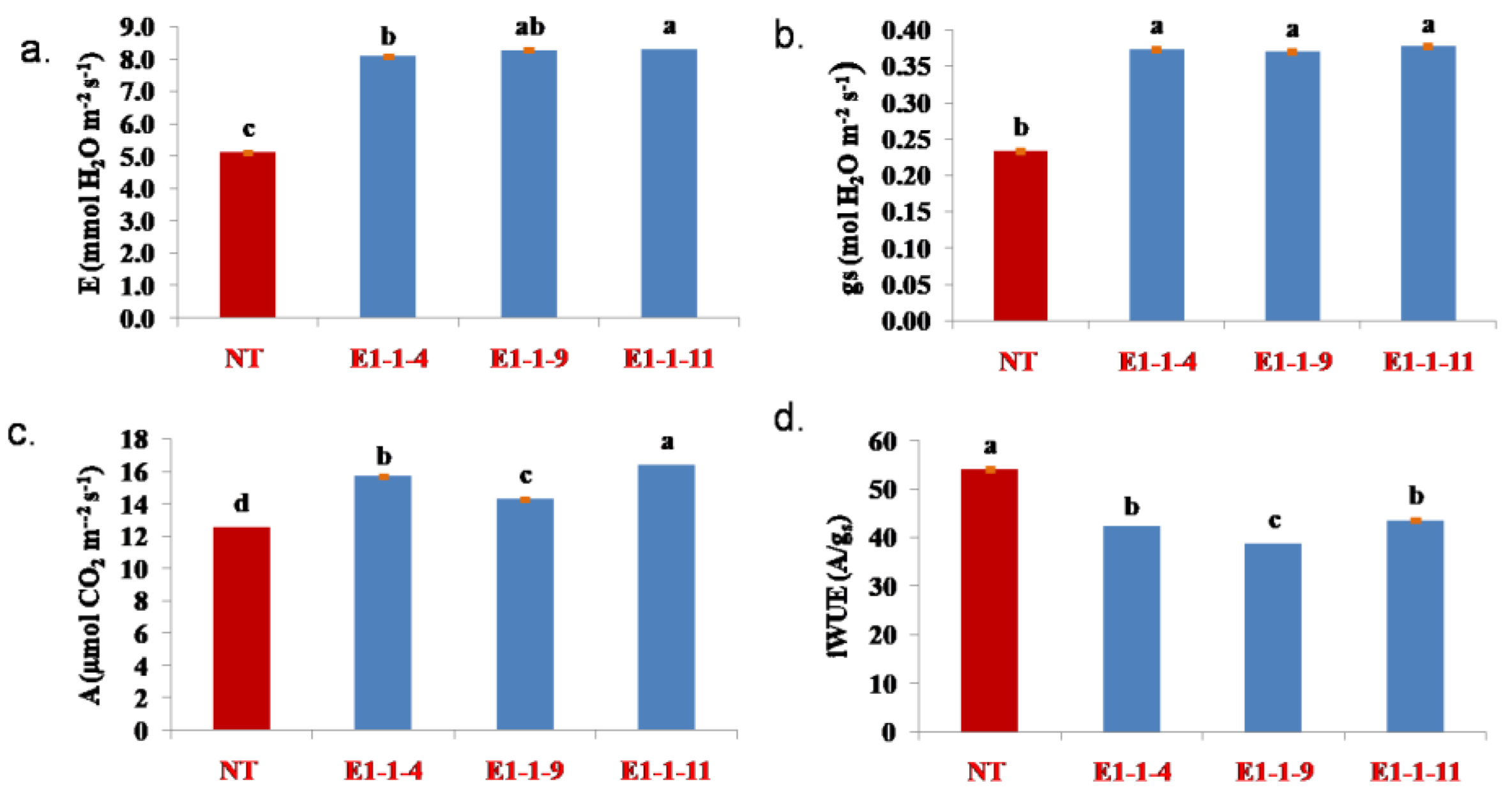 Cimb 45 00245 g006 Cimb 45 00245 g006