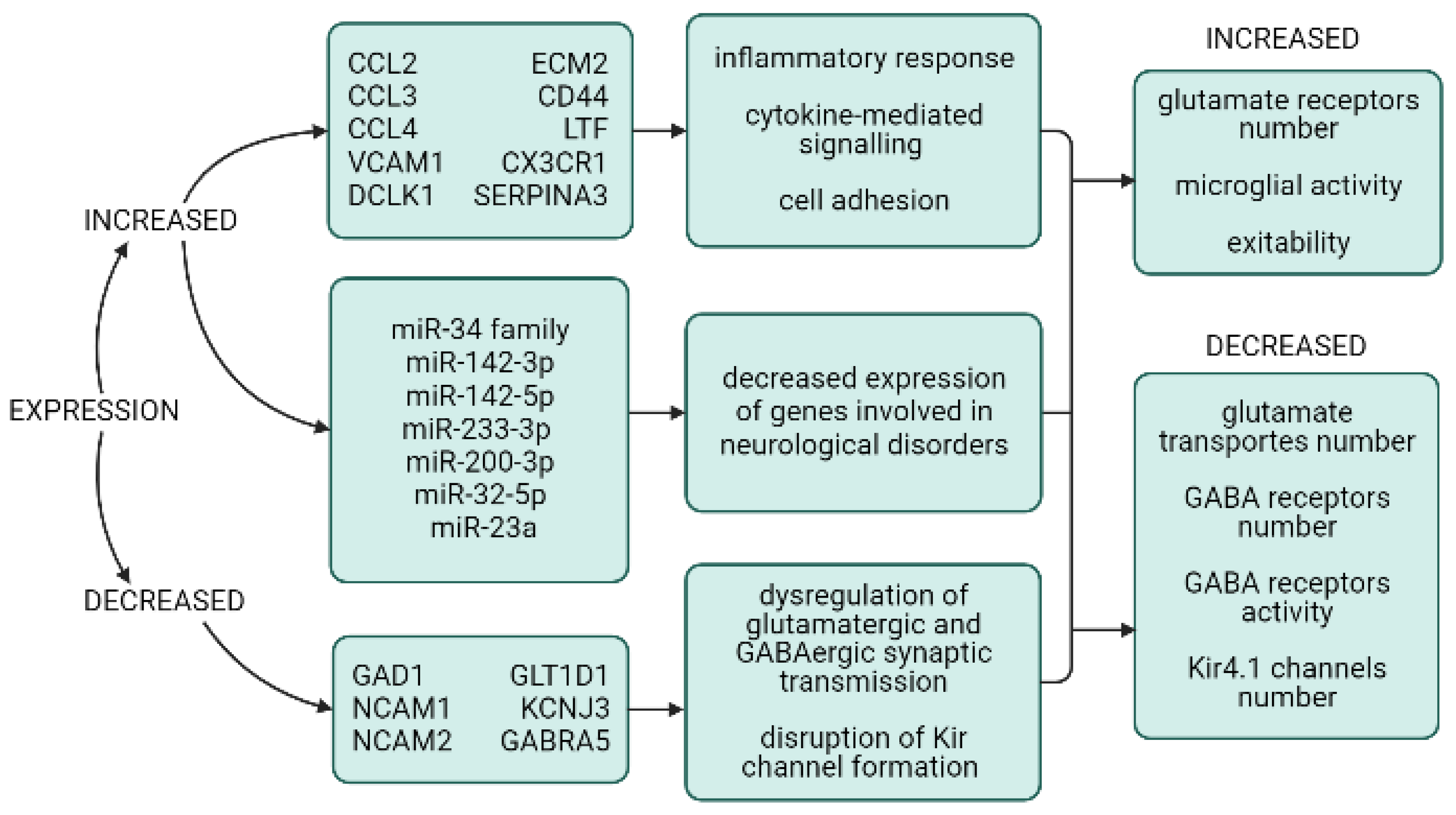 Cimb 45 00254 g002 Cimb 45 00254 g002