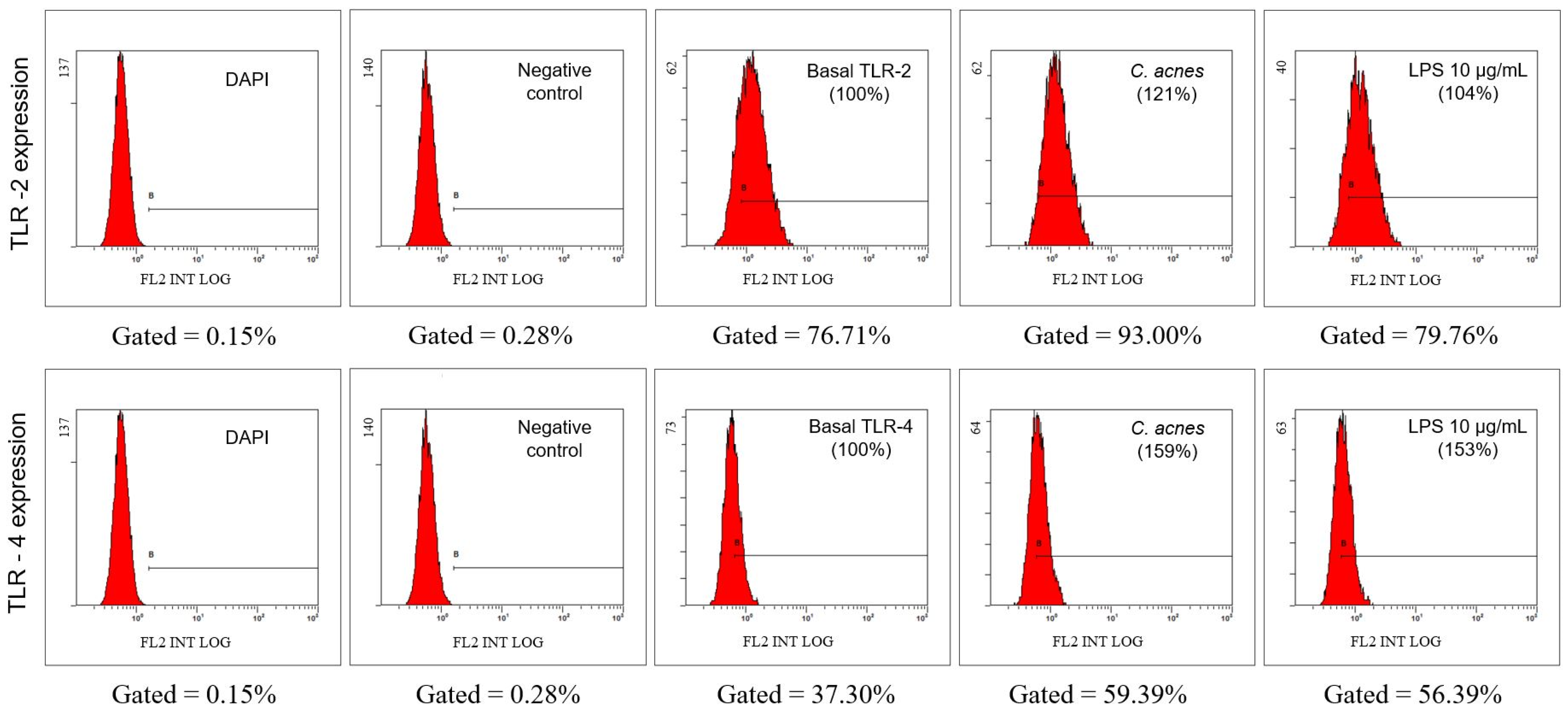 Cimb 45 00255 g003 Cimb 45 00255 g003