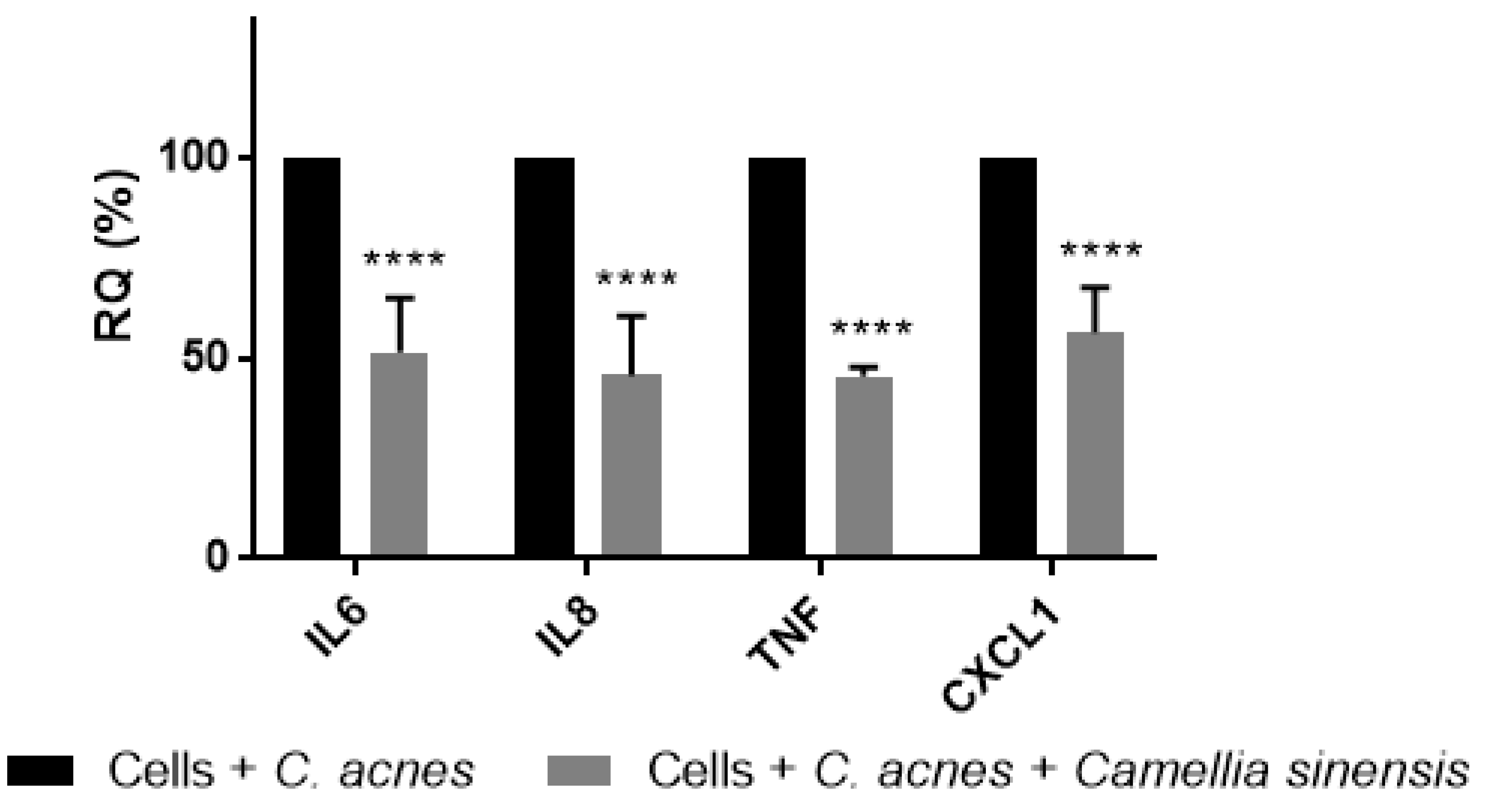 Cimb 45 00255 g004 Cimb 45 00255 g004