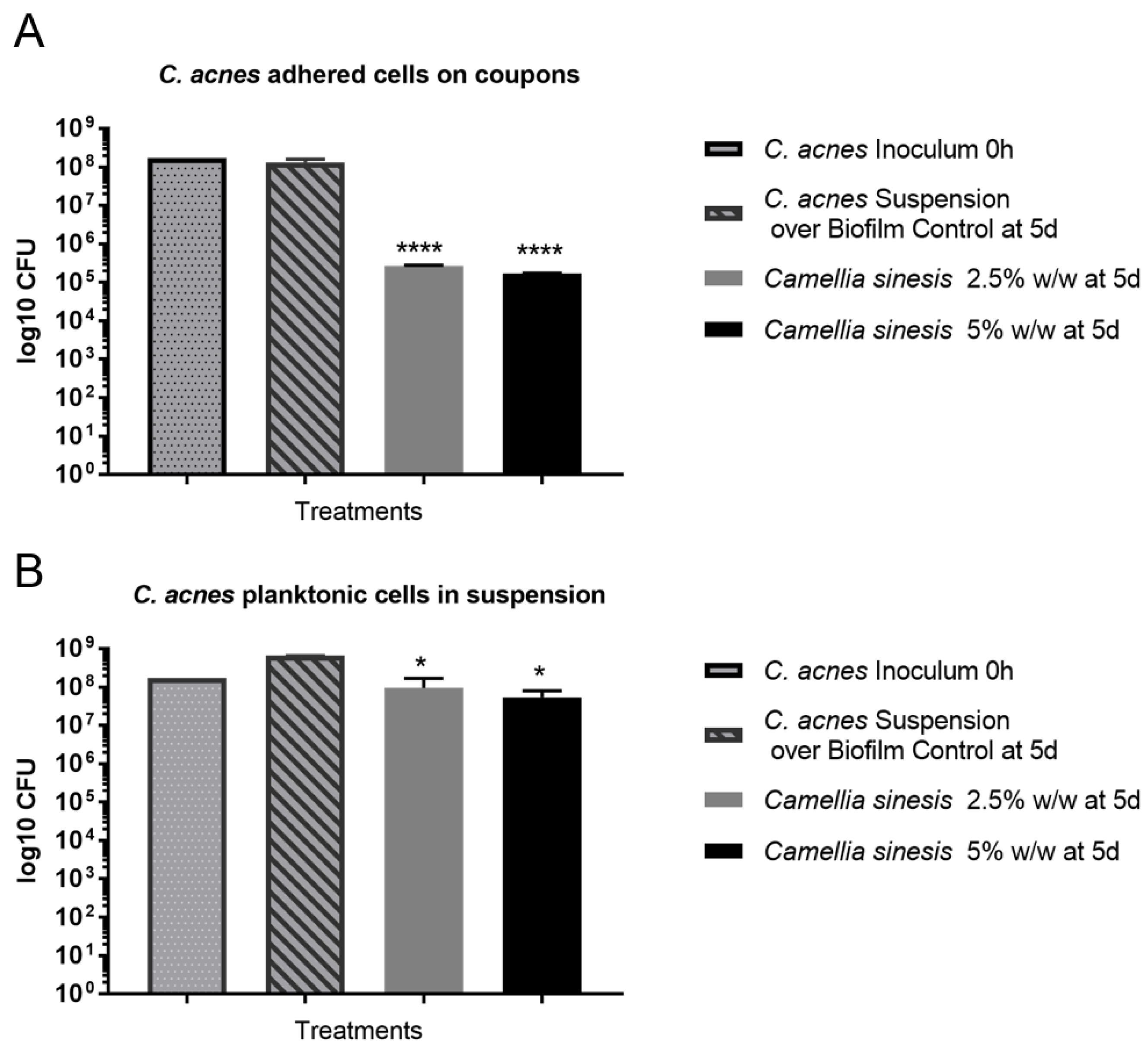 Cimb 45 00255 g007 Cimb 45 00255 g007