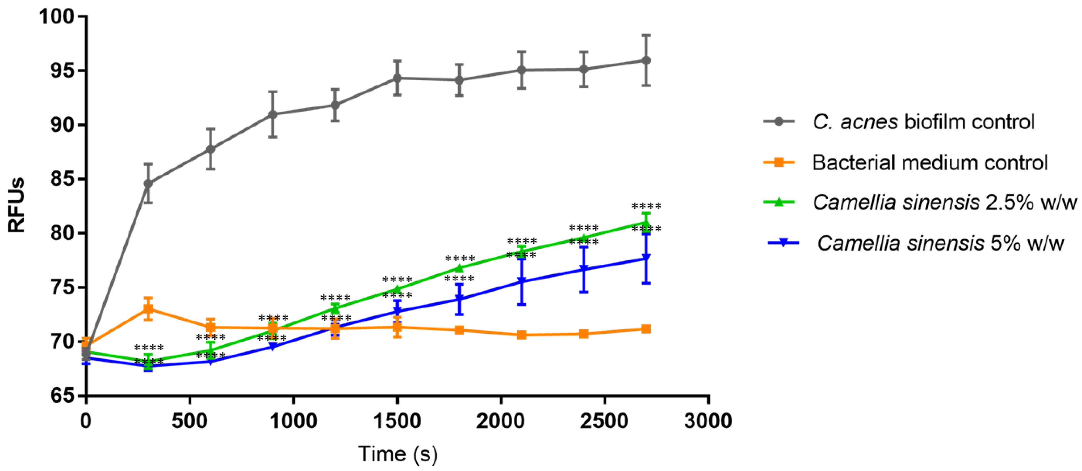 Cimb 45 00255 g009 Cimb 45 00255 g009