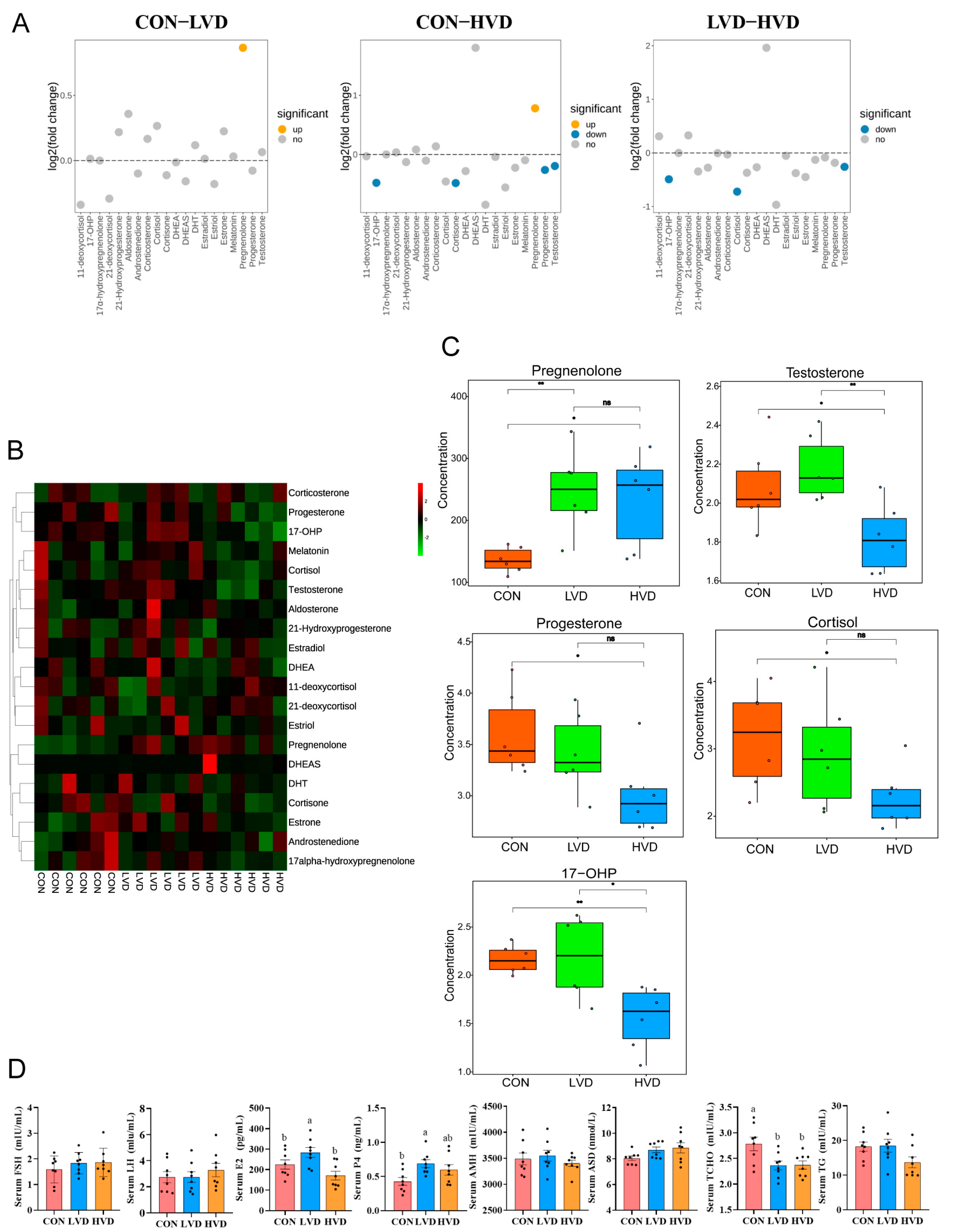 Cimb 45 00256 g003 Cimb 45 00256 g003