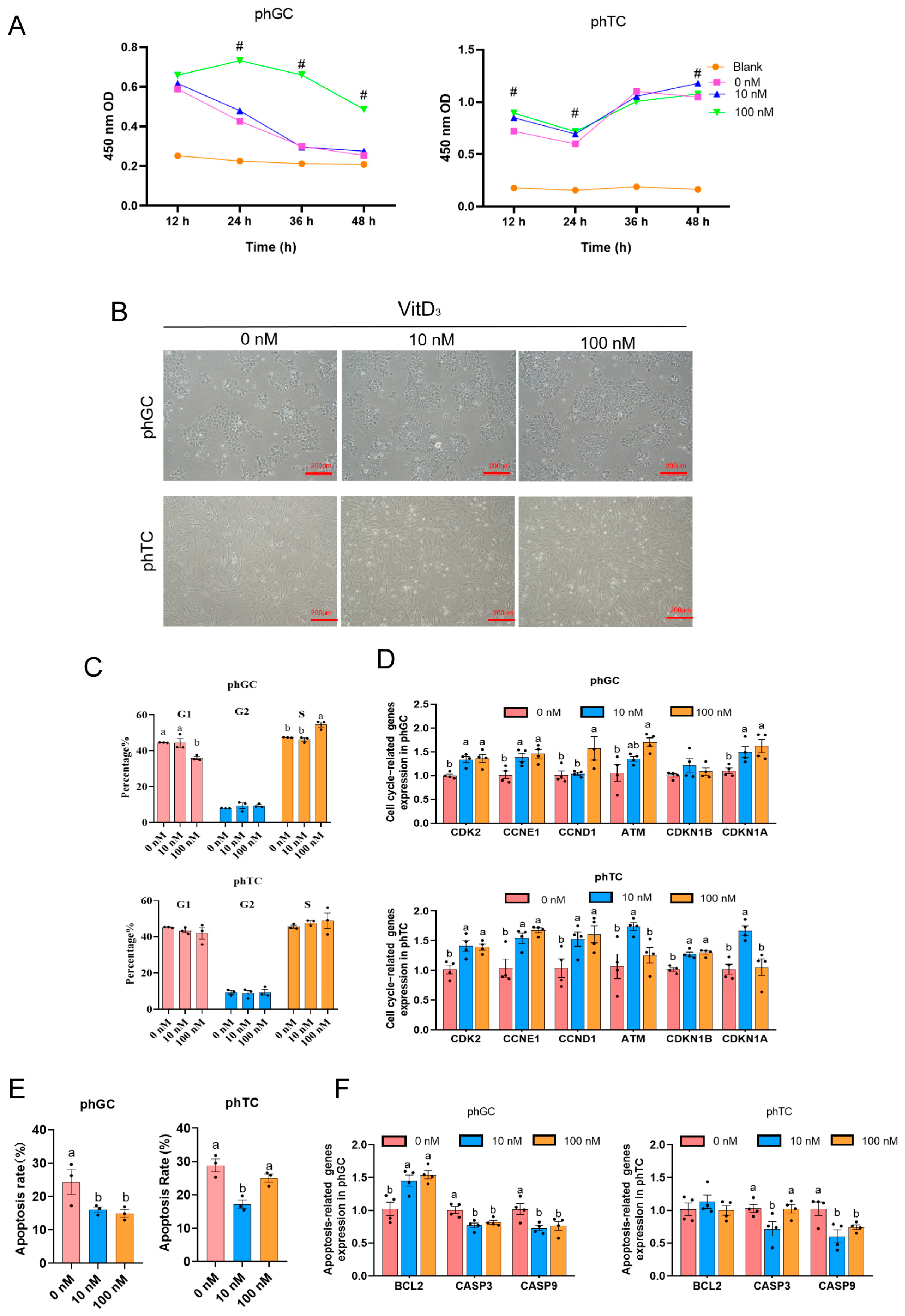 Cimb 45 00256 g004 Cimb 45 00256 g004