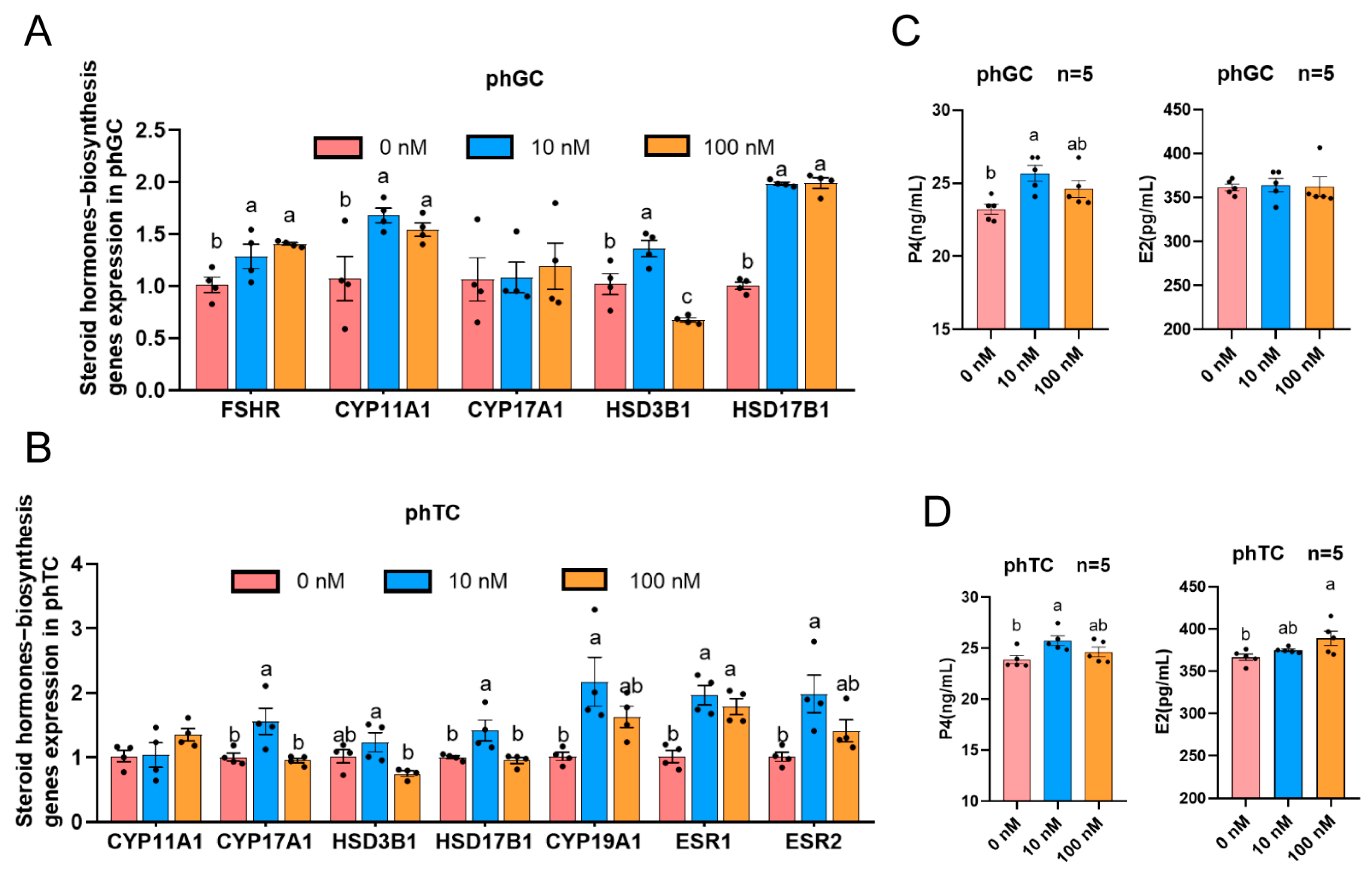 Cimb 45 00256 g005 Cimb 45 00256 g005