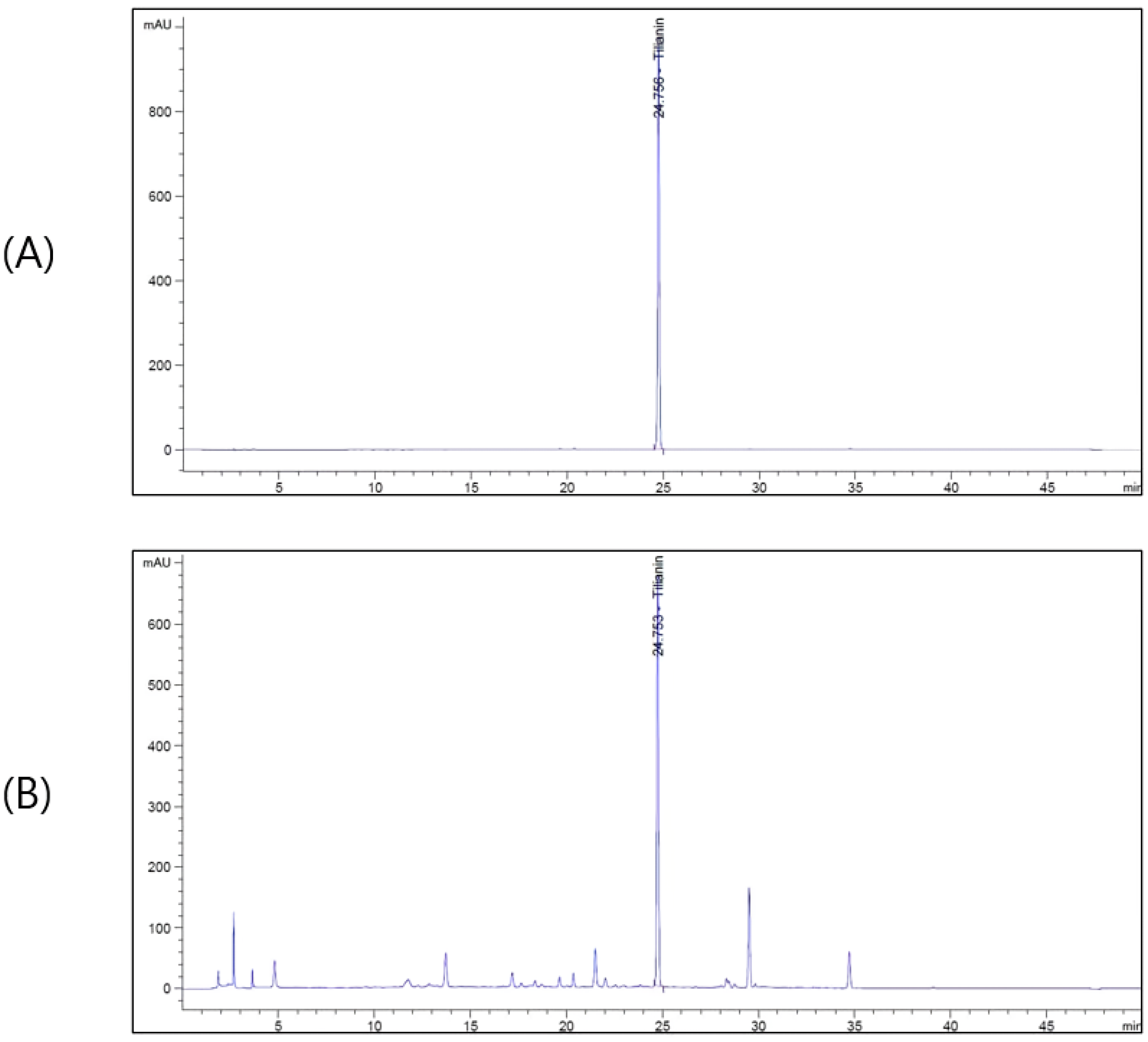 Cimb 45 00266 g001 Cimb 45 00266 g001