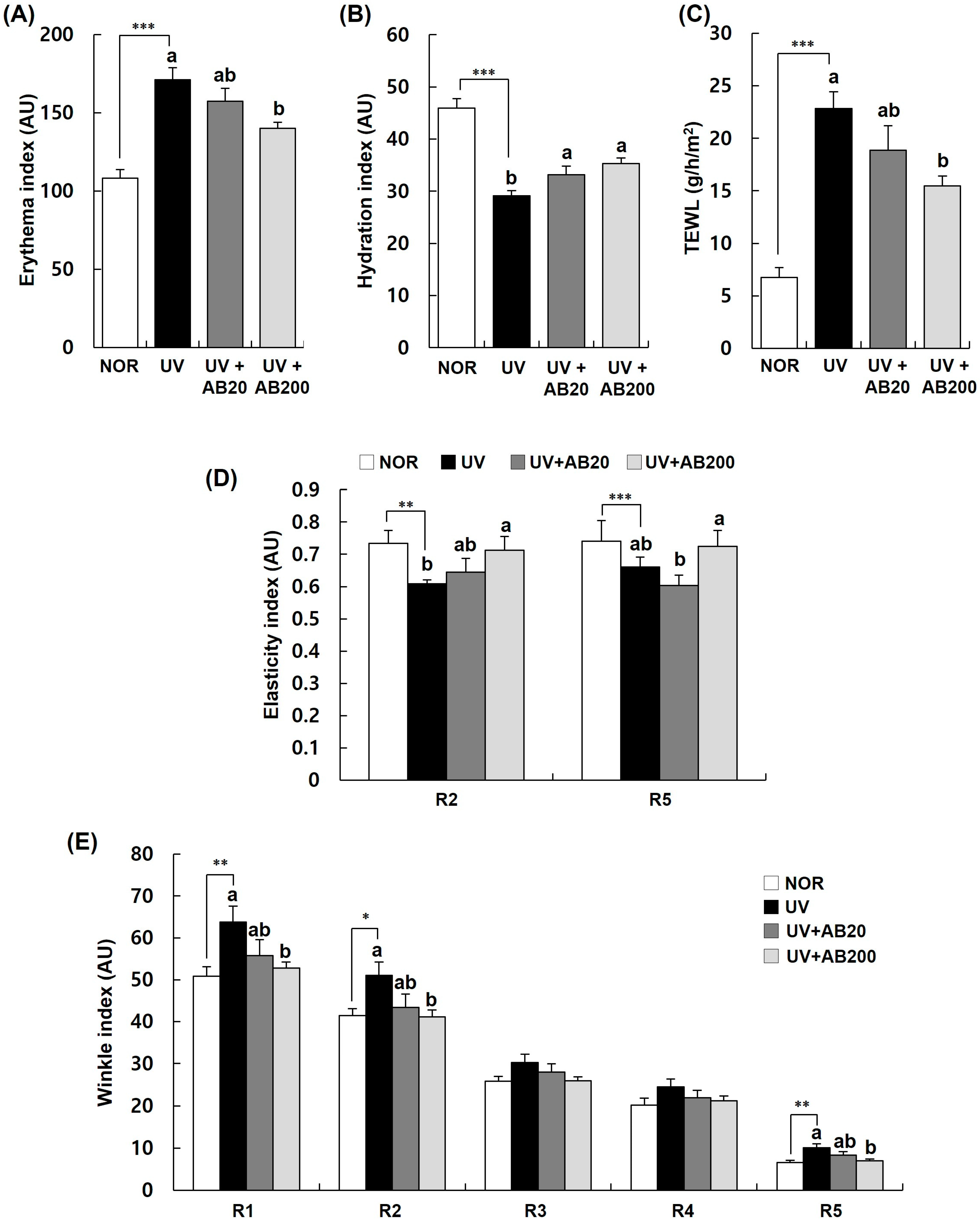 Cimb 45 00266 g004 Cimb 45 00266 g004