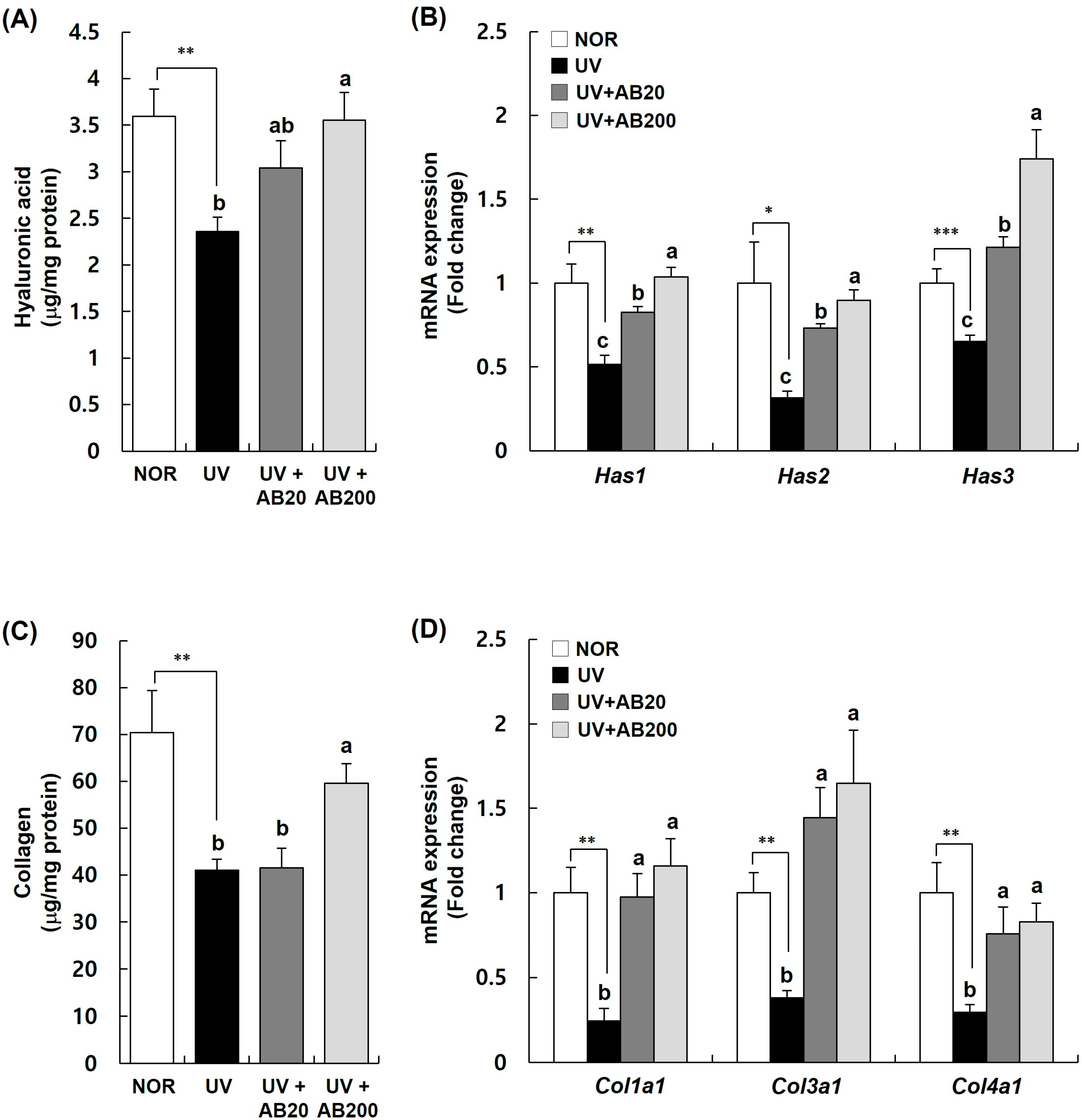Cimb 45 00266 g005 Cimb 45 00266 g005