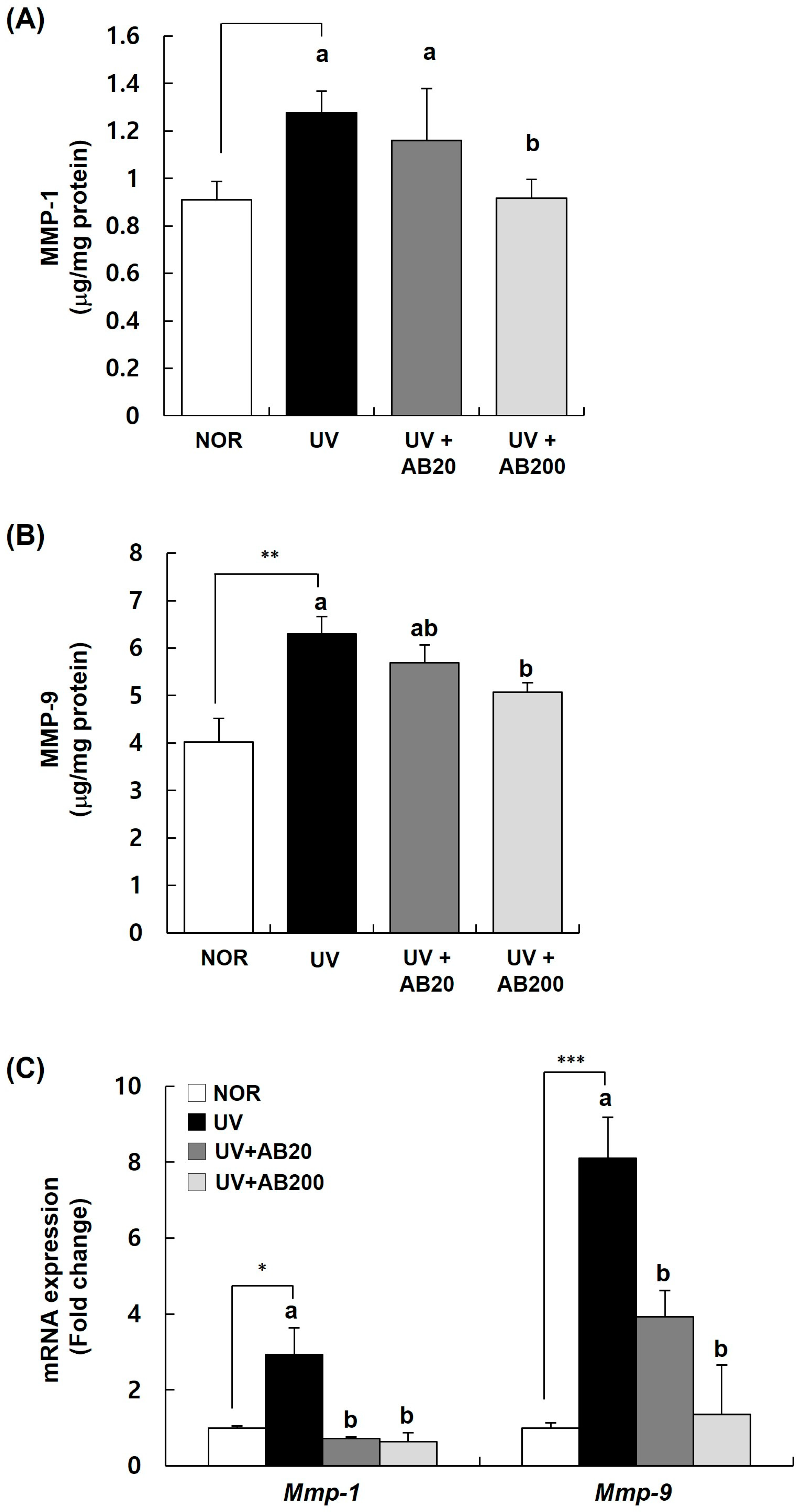 Cimb 45 00266 g006 Cimb 45 00266 g006