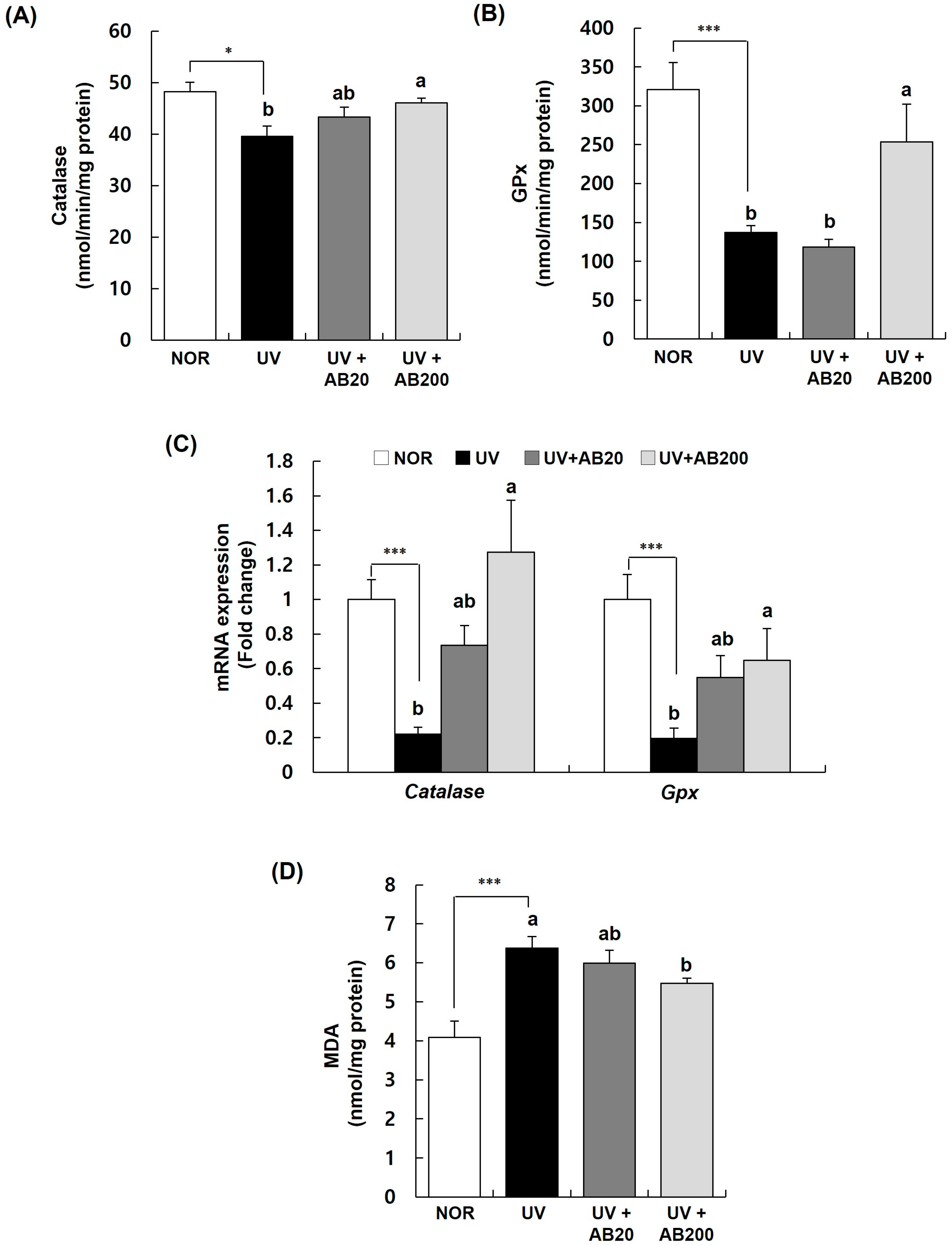 Cimb 45 00266 g008 Cimb 45 00266 g008