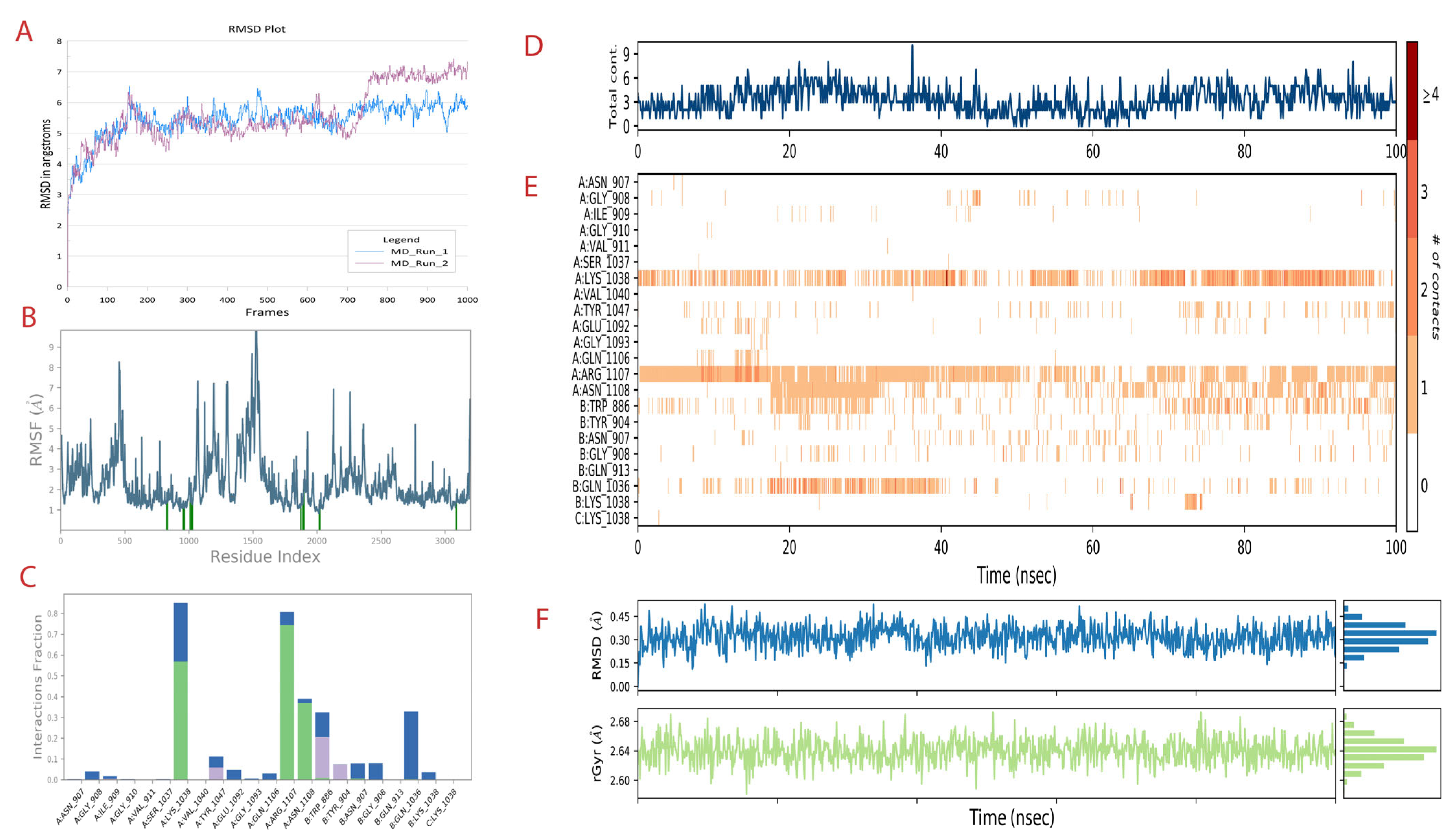 Cimb 45 00271 g003 Cimb 45 00271 g003