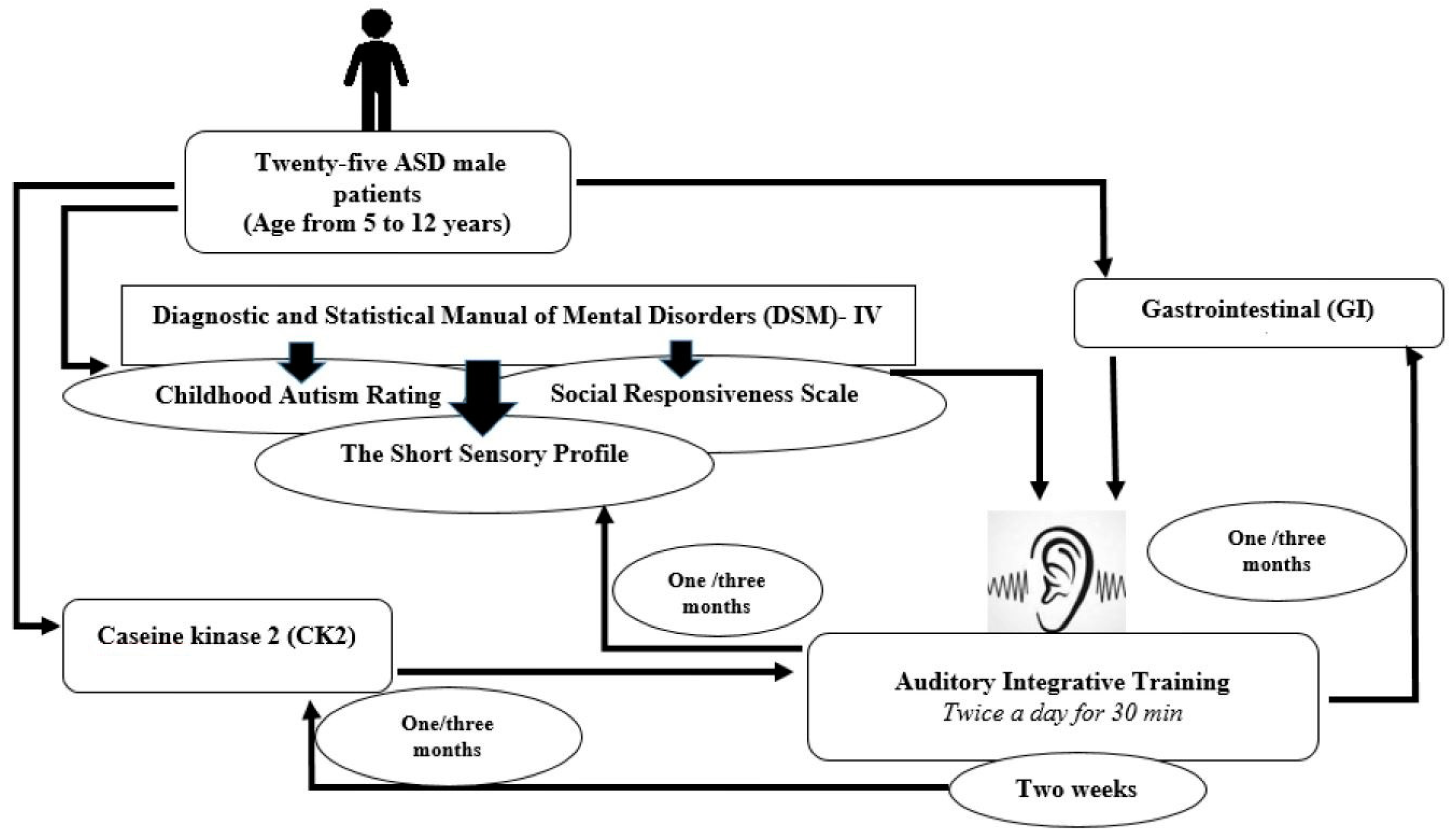 Cimb 45 00274 sch001