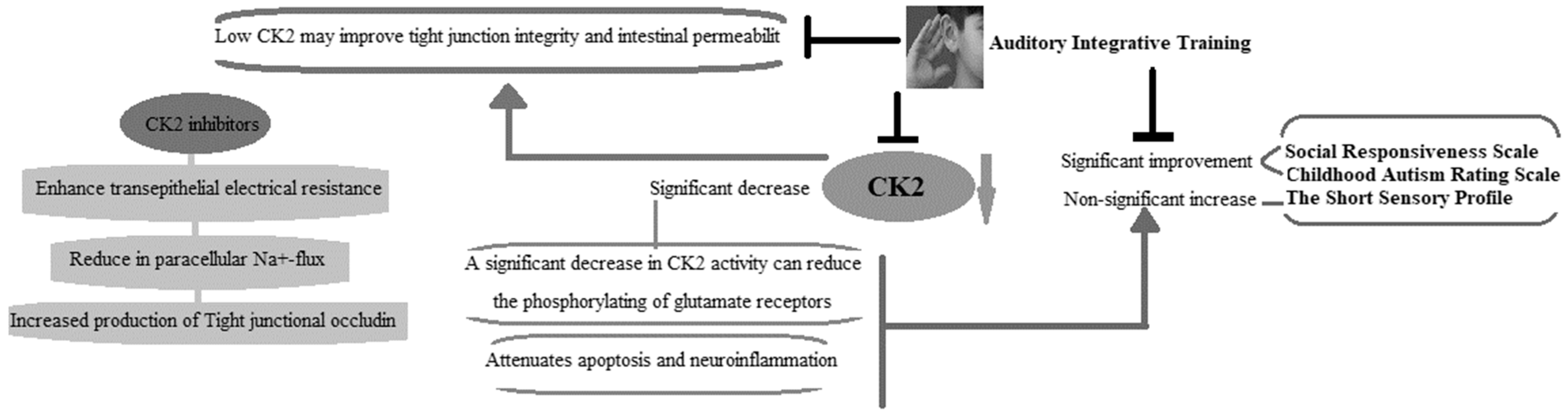Cimb 45 00274 sch002