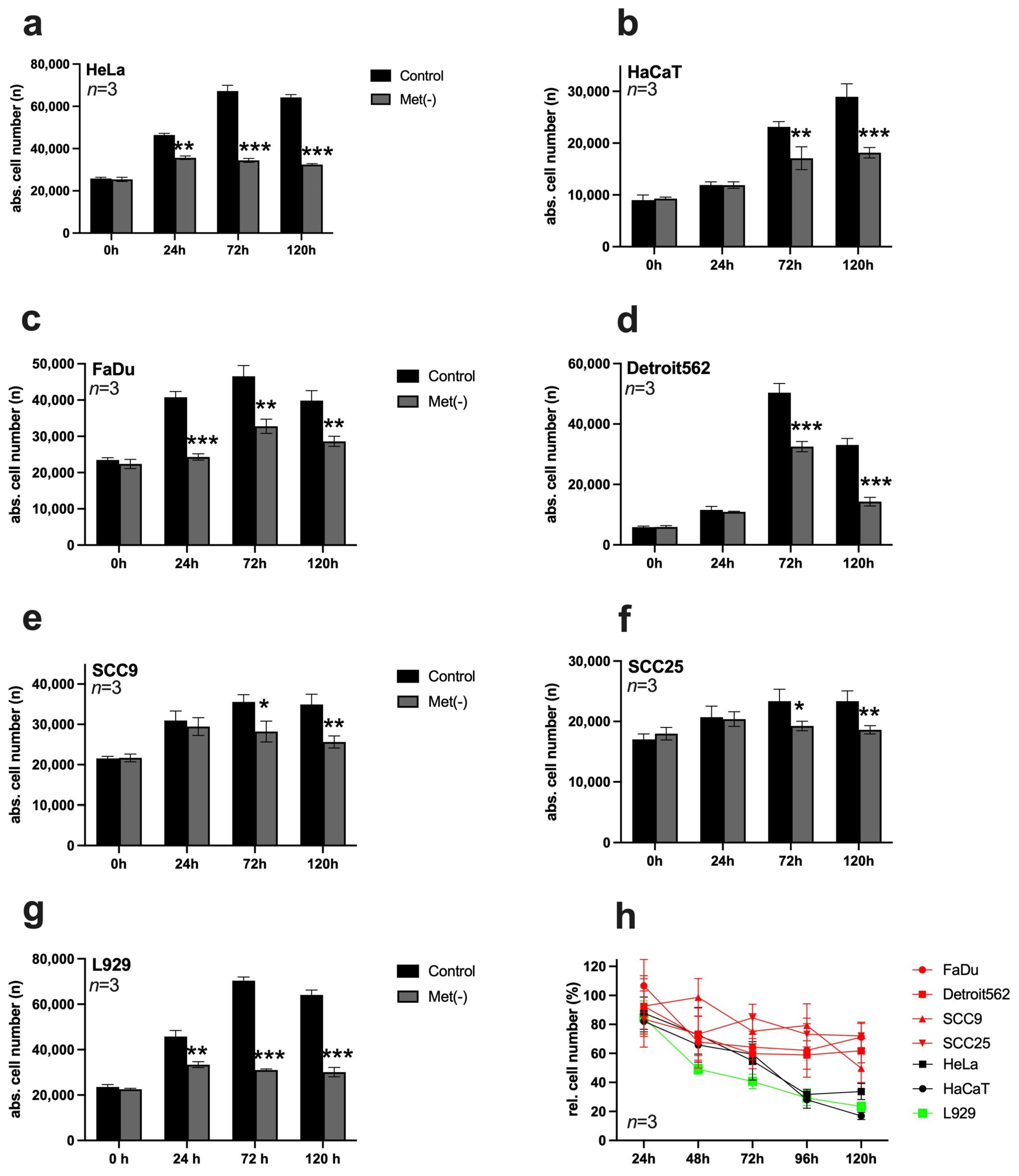 Cimb 45 00289 g001 Cimb 45 00289 g001