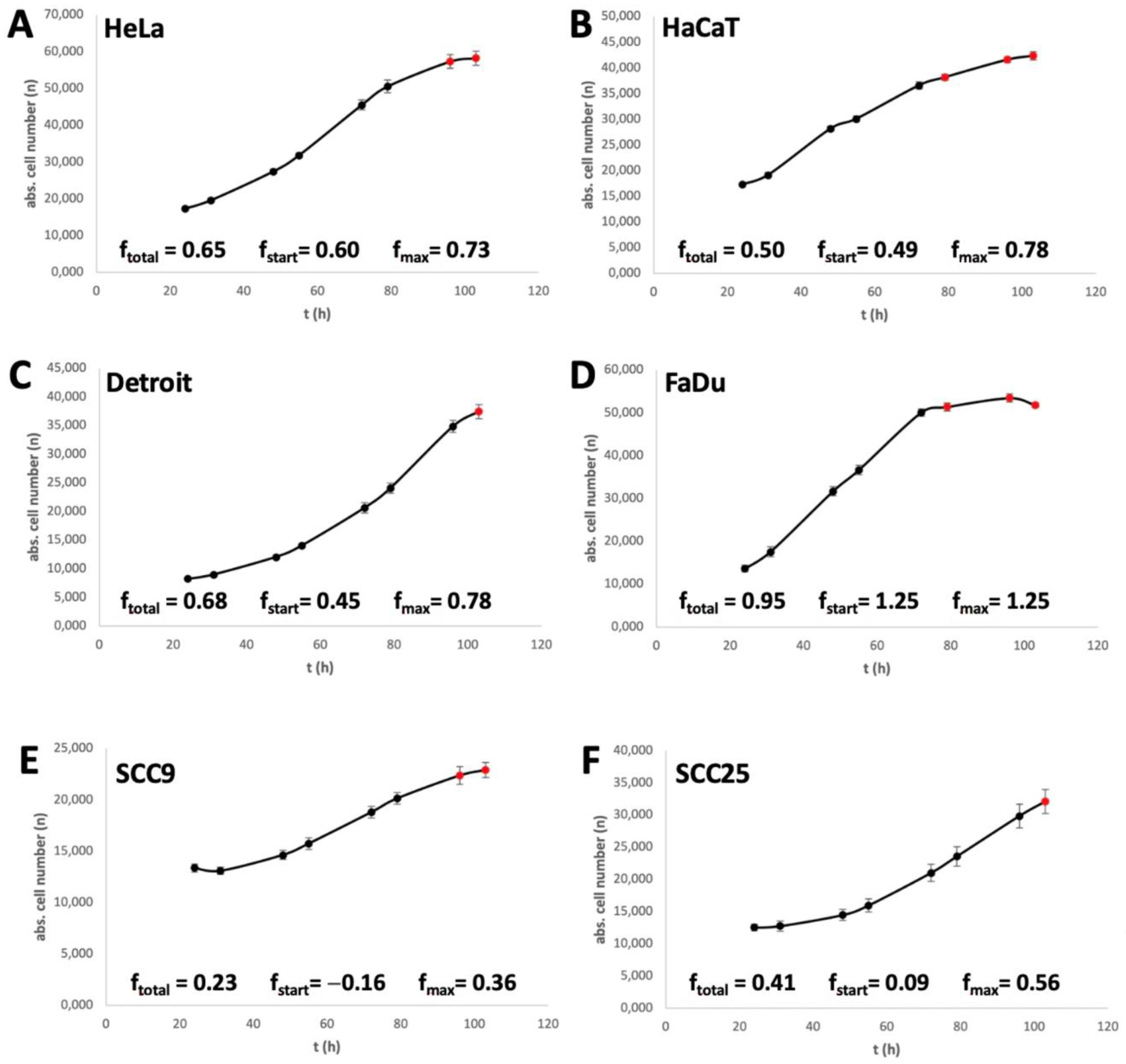 Cimb 45 00289 g002 Cimb 45 00289 g002
