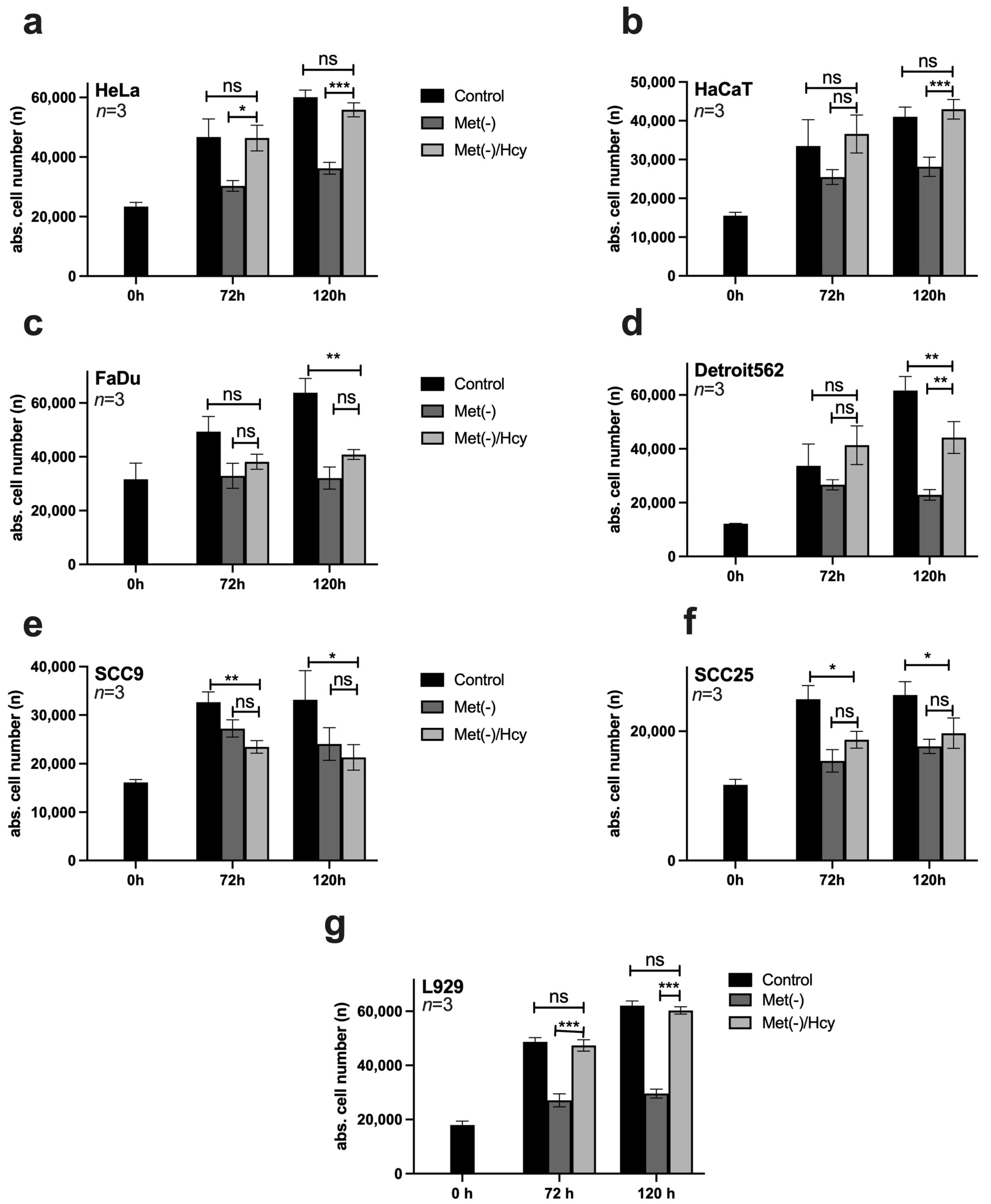 Cimb 45 00289 g003 Cimb 45 00289 g003