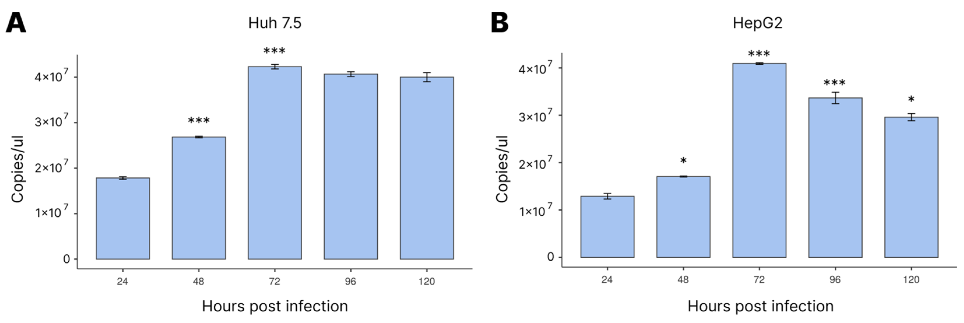 Cimb 45 00291 g001 Cimb 45 00291 g001