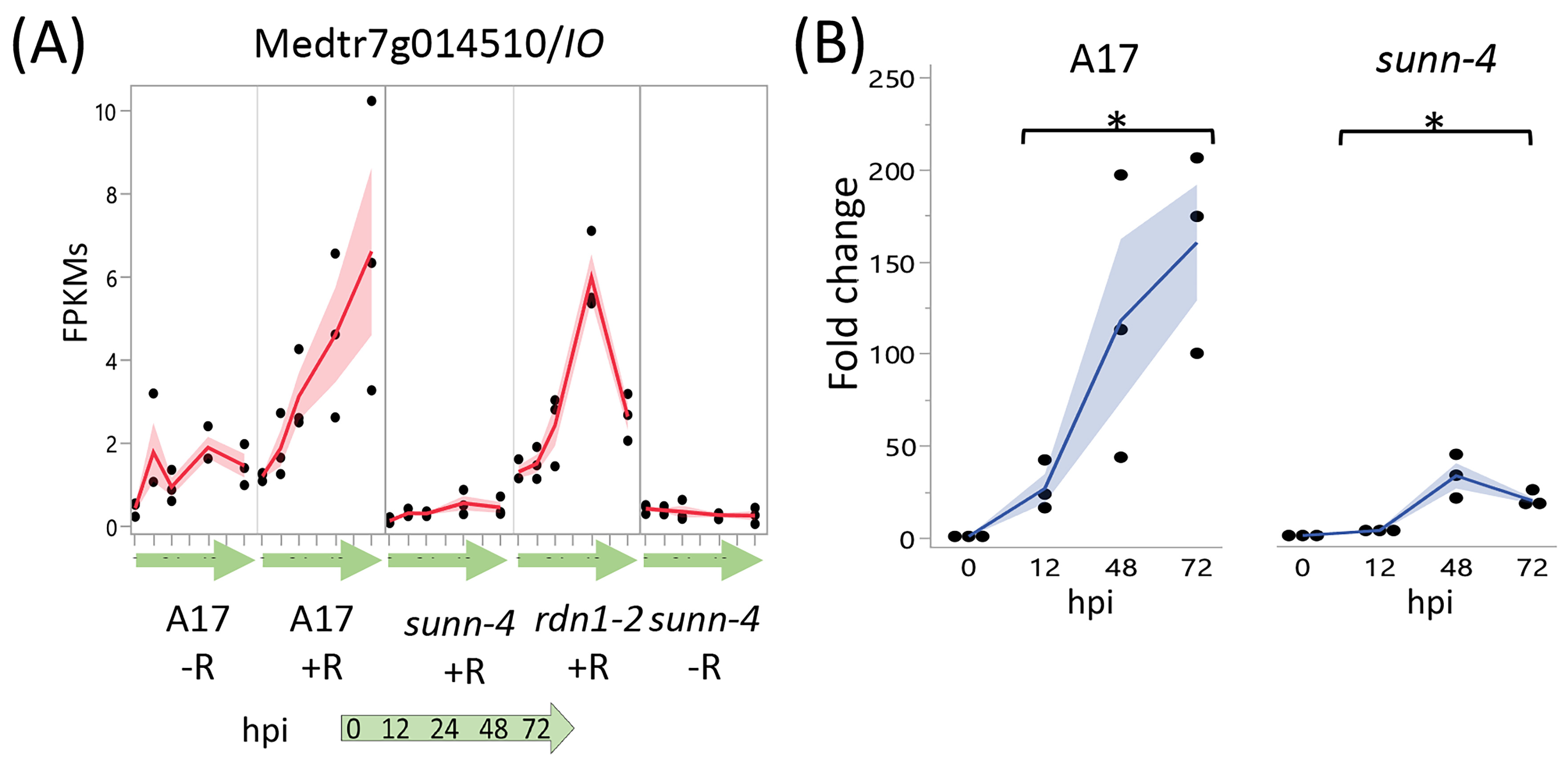 Cimb 45 00293 g006 Cimb 45 00293 g006