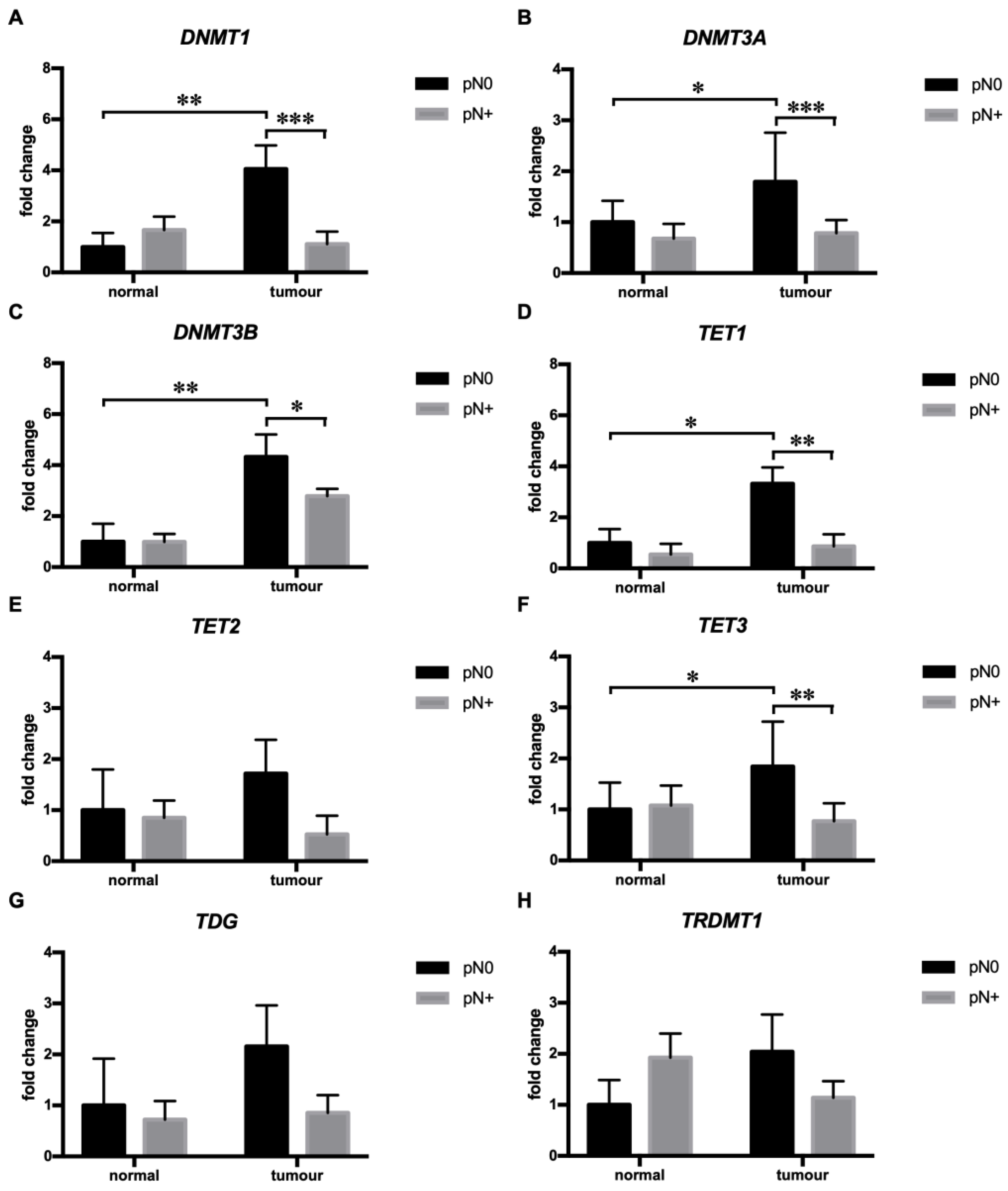 Cimb 45 00294 g001 Cimb 45 00294 g001