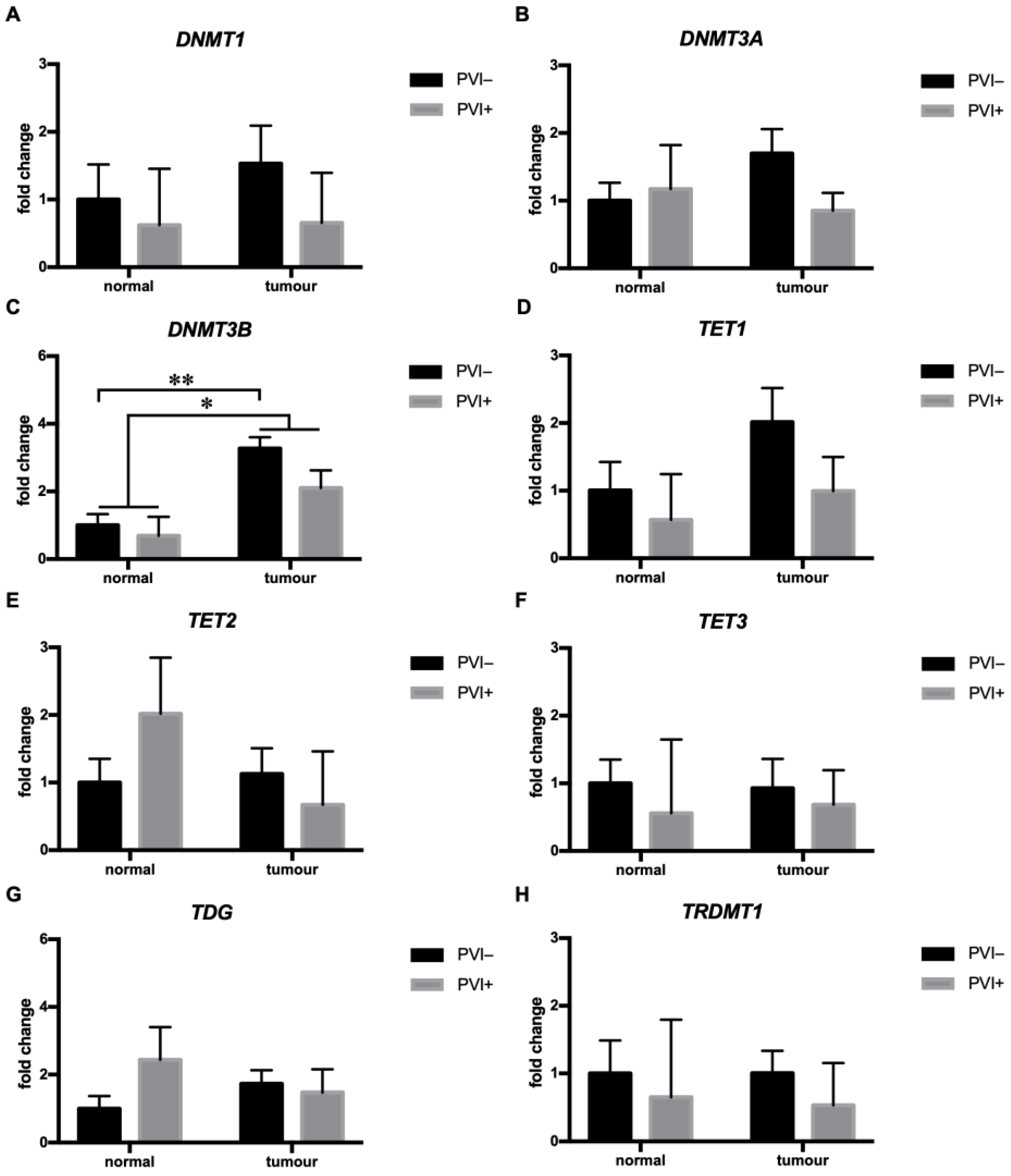 Cimb 45 00294 g002 Cimb 45 00294 g002