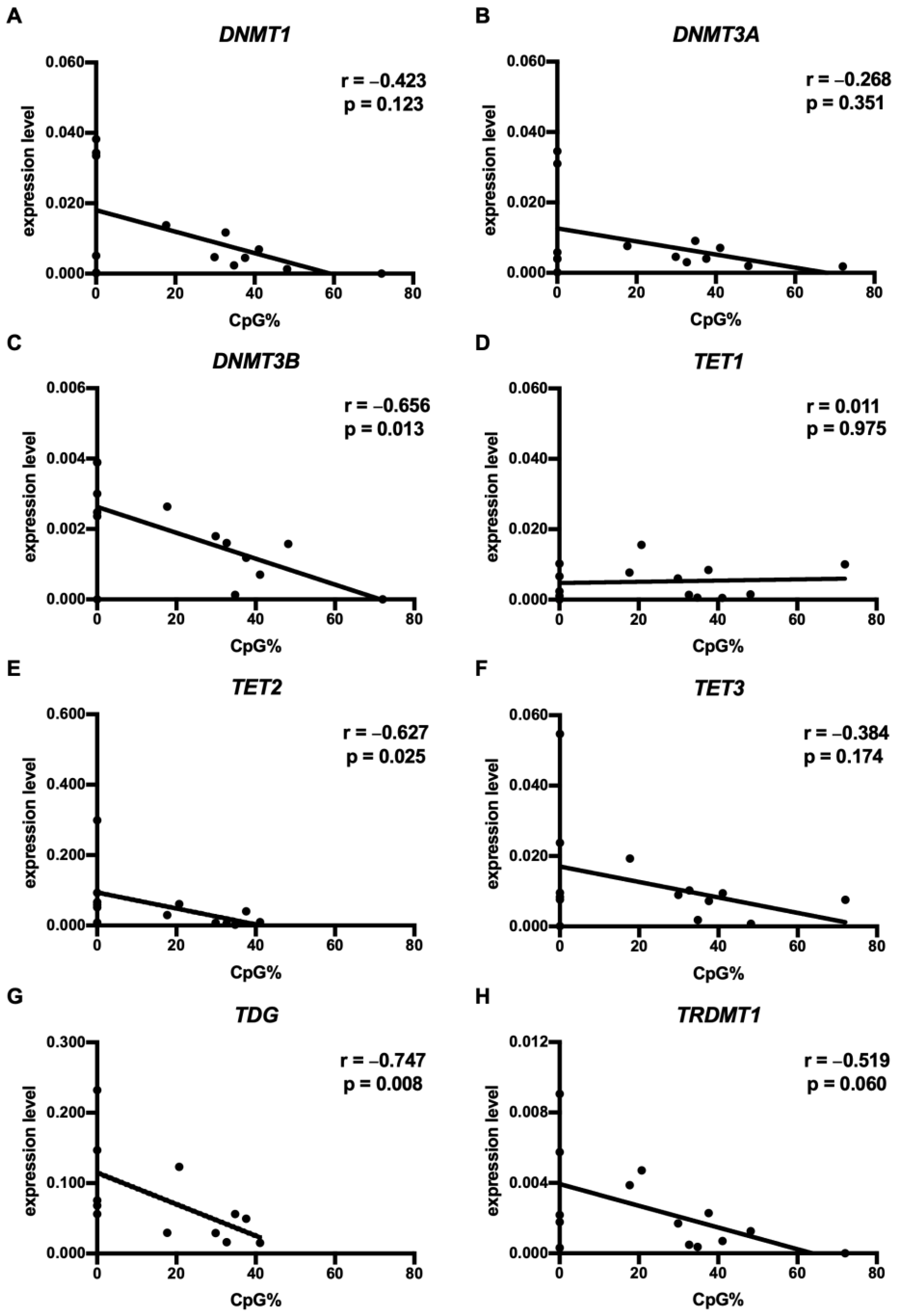 Cimb 45 00294 g003 Cimb 45 00294 g003