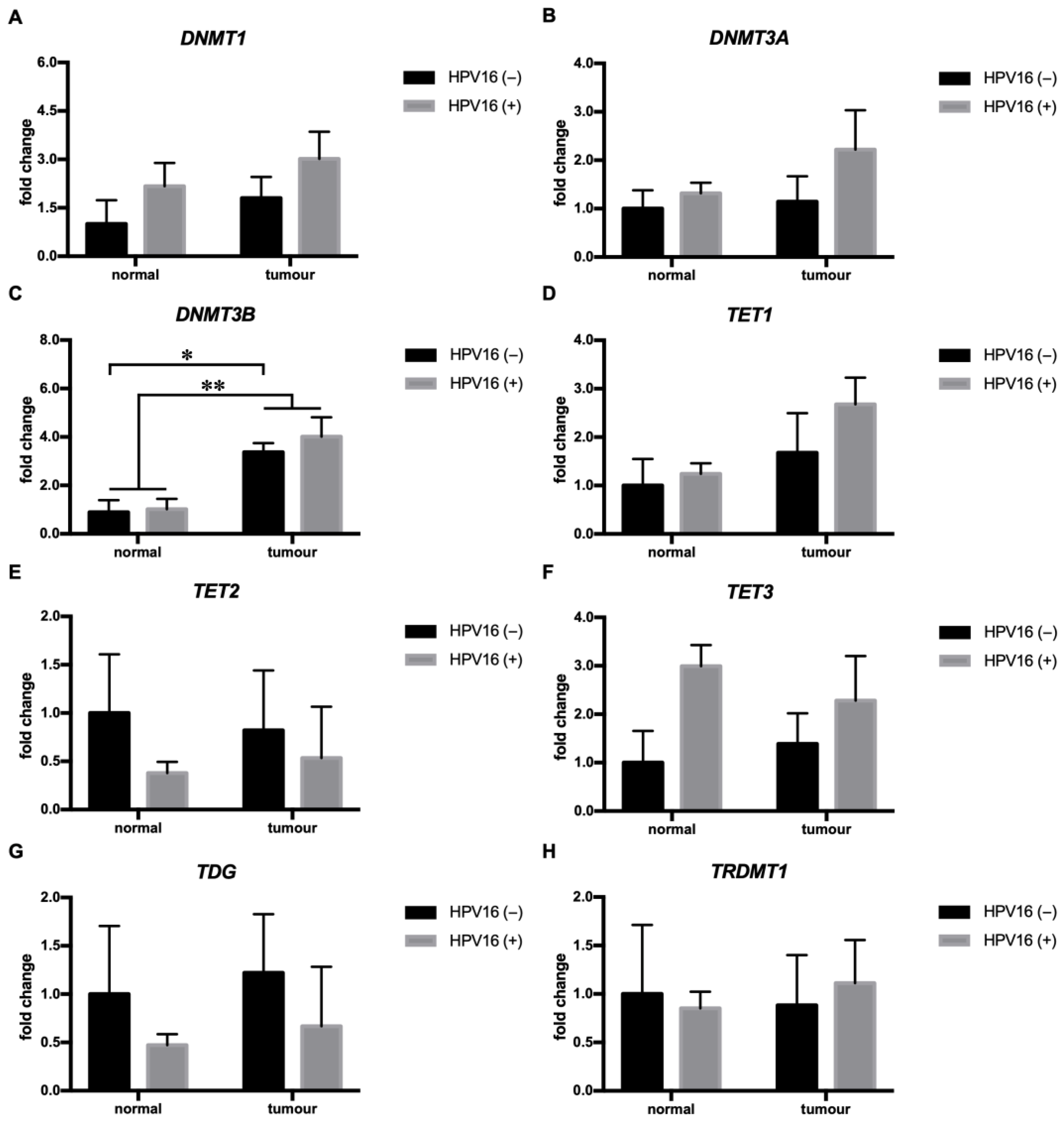 Cimb 45 00294 g004 Cimb 45 00294 g004