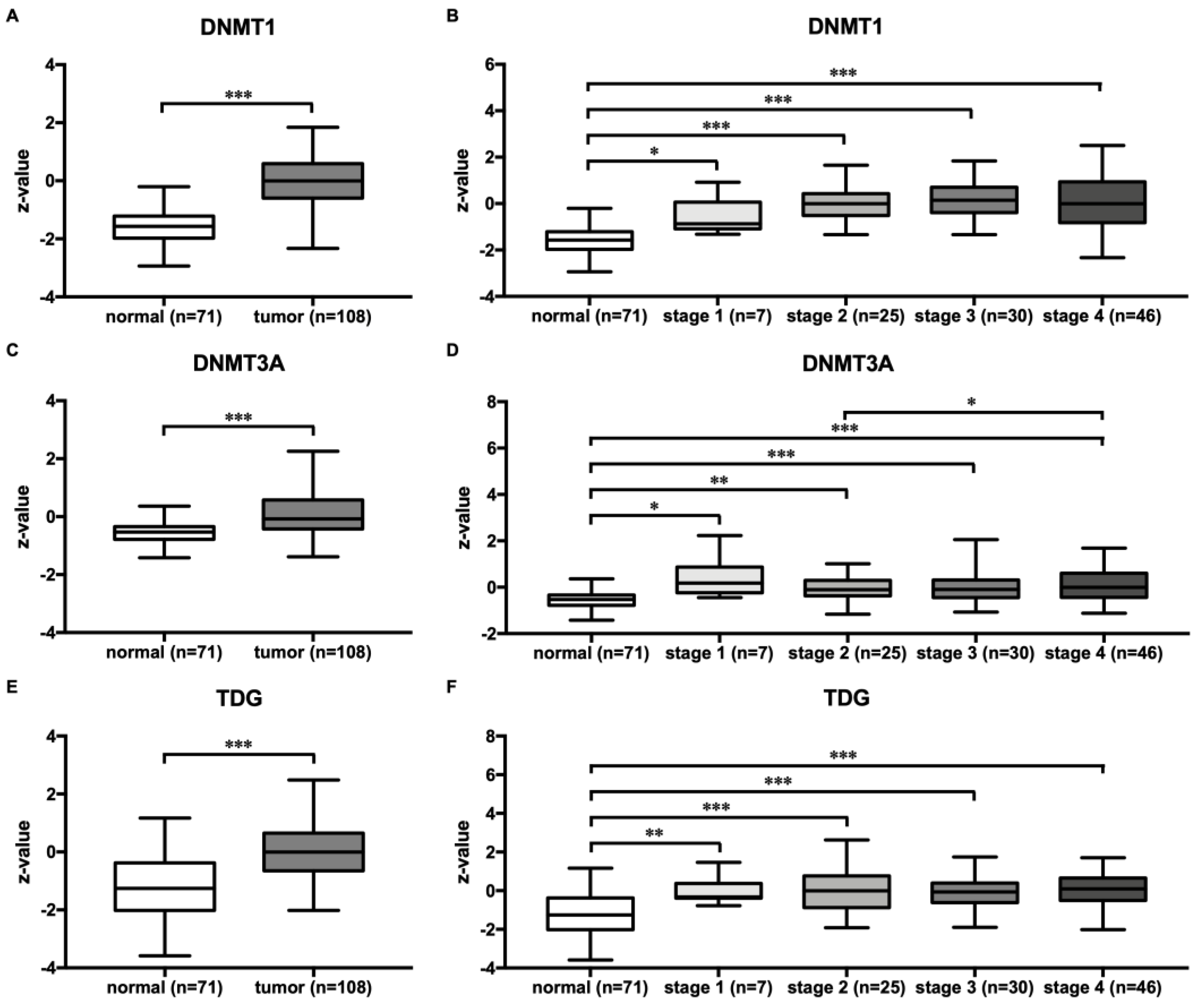 Cimb 45 00294 g005 Cimb 45 00294 g005