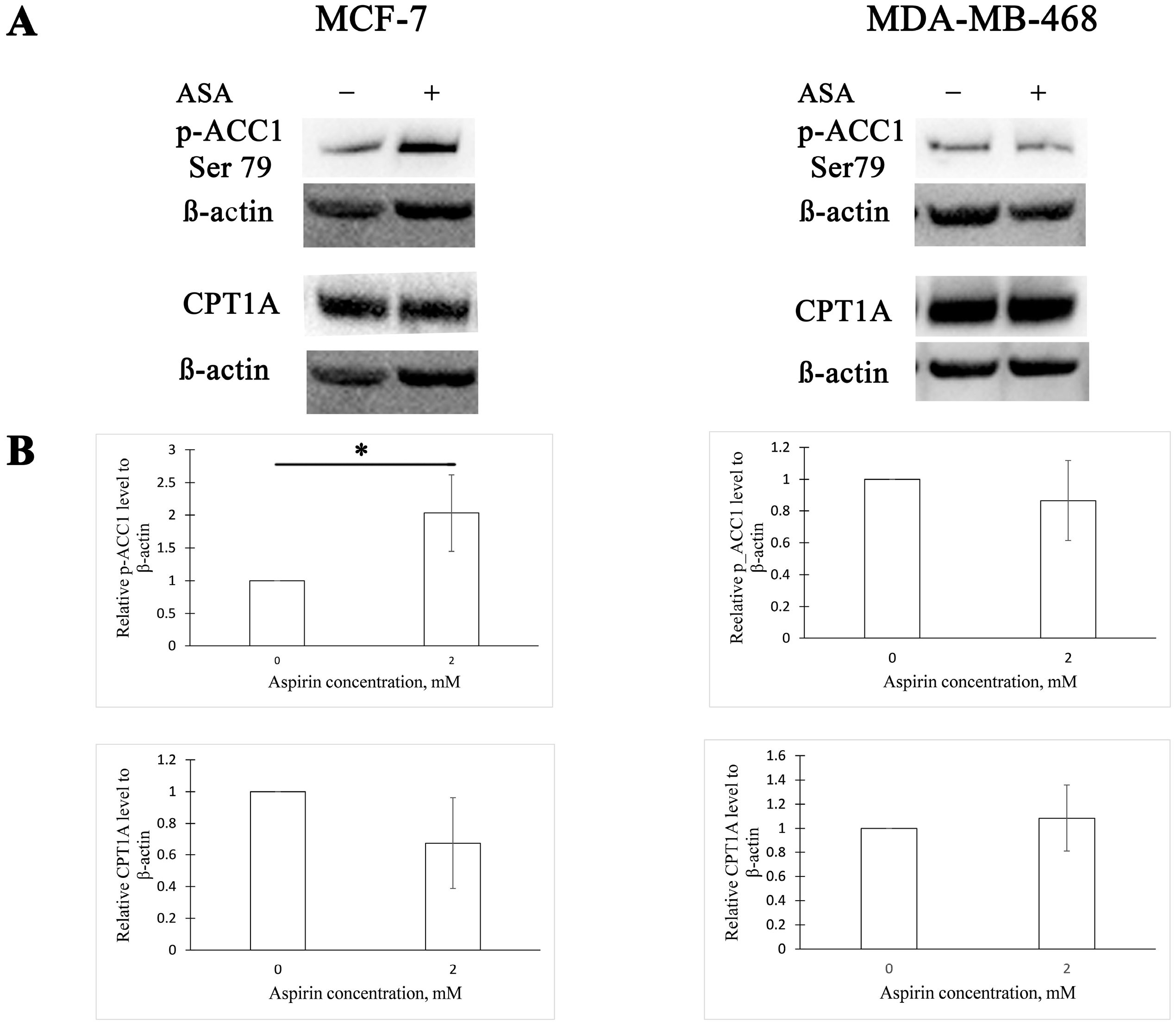 Cimb 45 00296 g001 Cimb 45 00296 g001