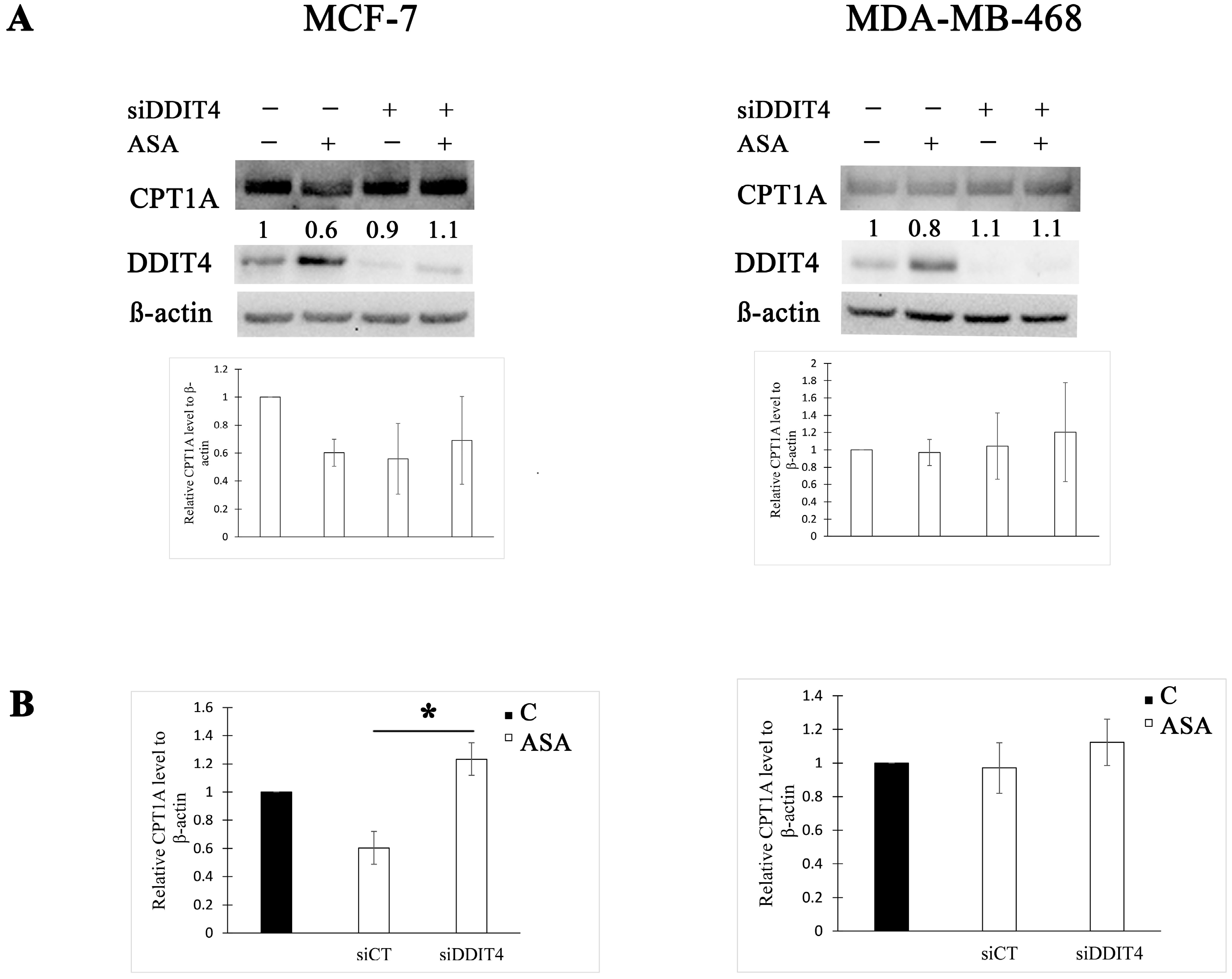 Cimb 45 00296 g003 Cimb 45 00296 g003