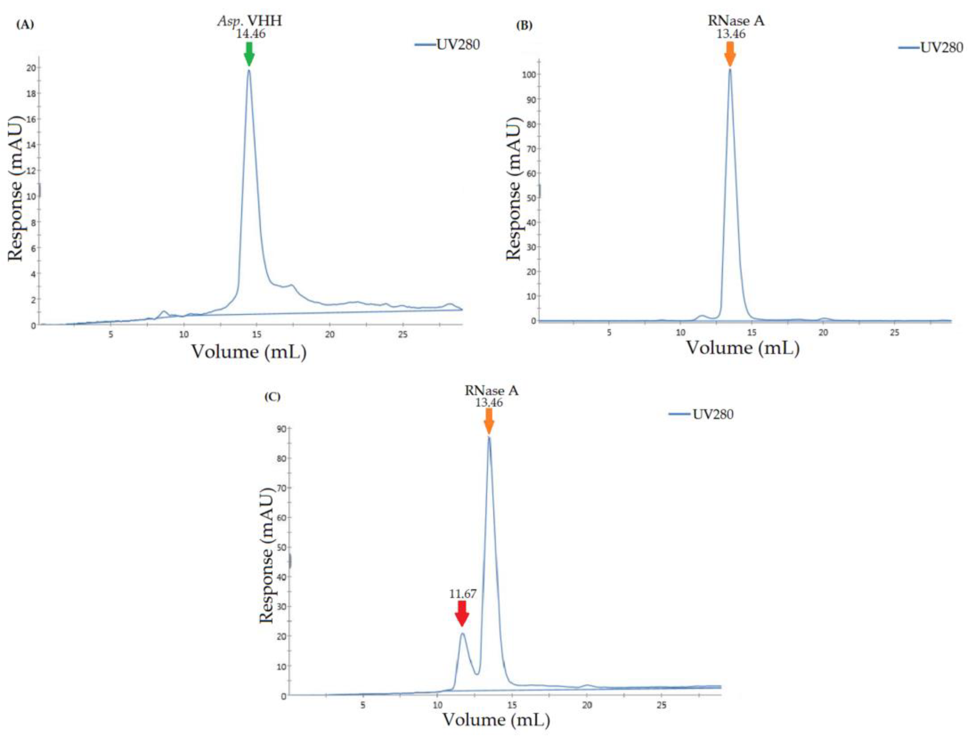 Cimb 45 00304 g007 Cimb 45 00304 g007