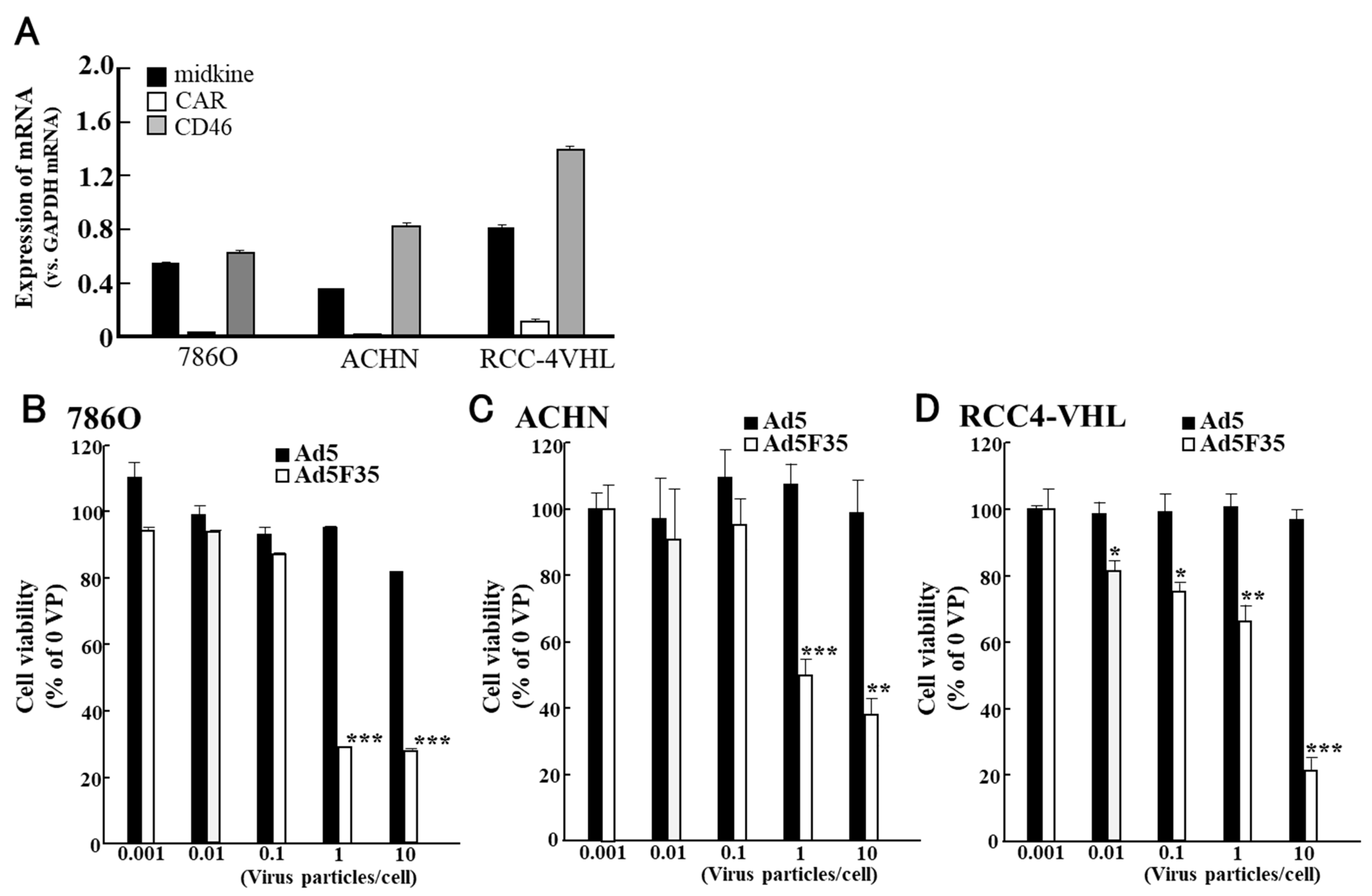 Cimb 45 00307 g005 Cimb 45 00307 g005