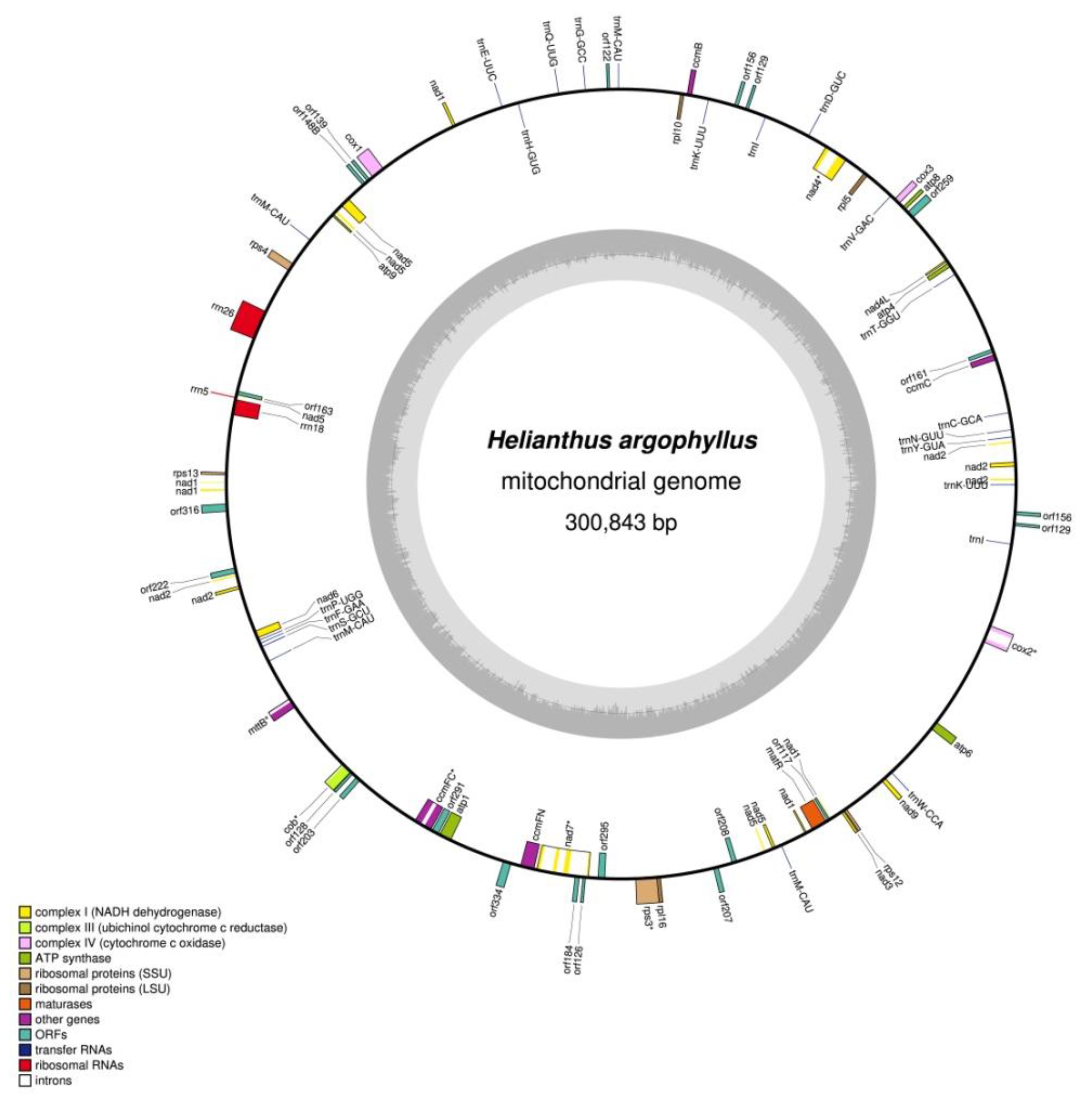 Cimb 45 00308 g001 Cimb 45 00308 g001