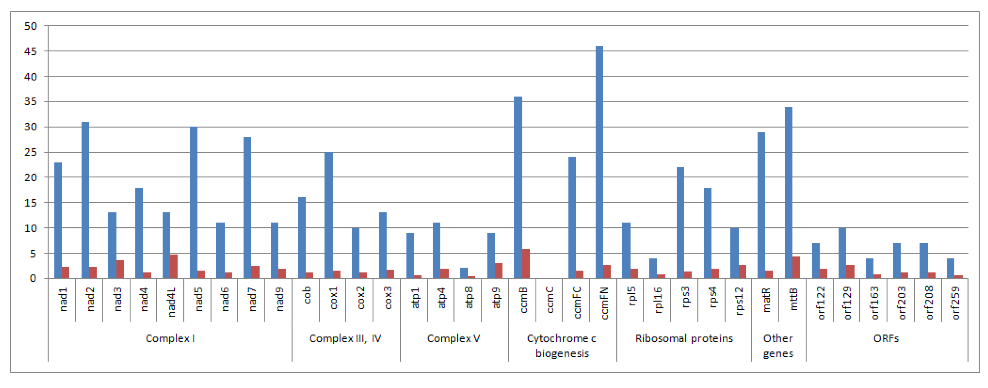 Cimb 45 00308 g002 Cimb 45 00308 g002