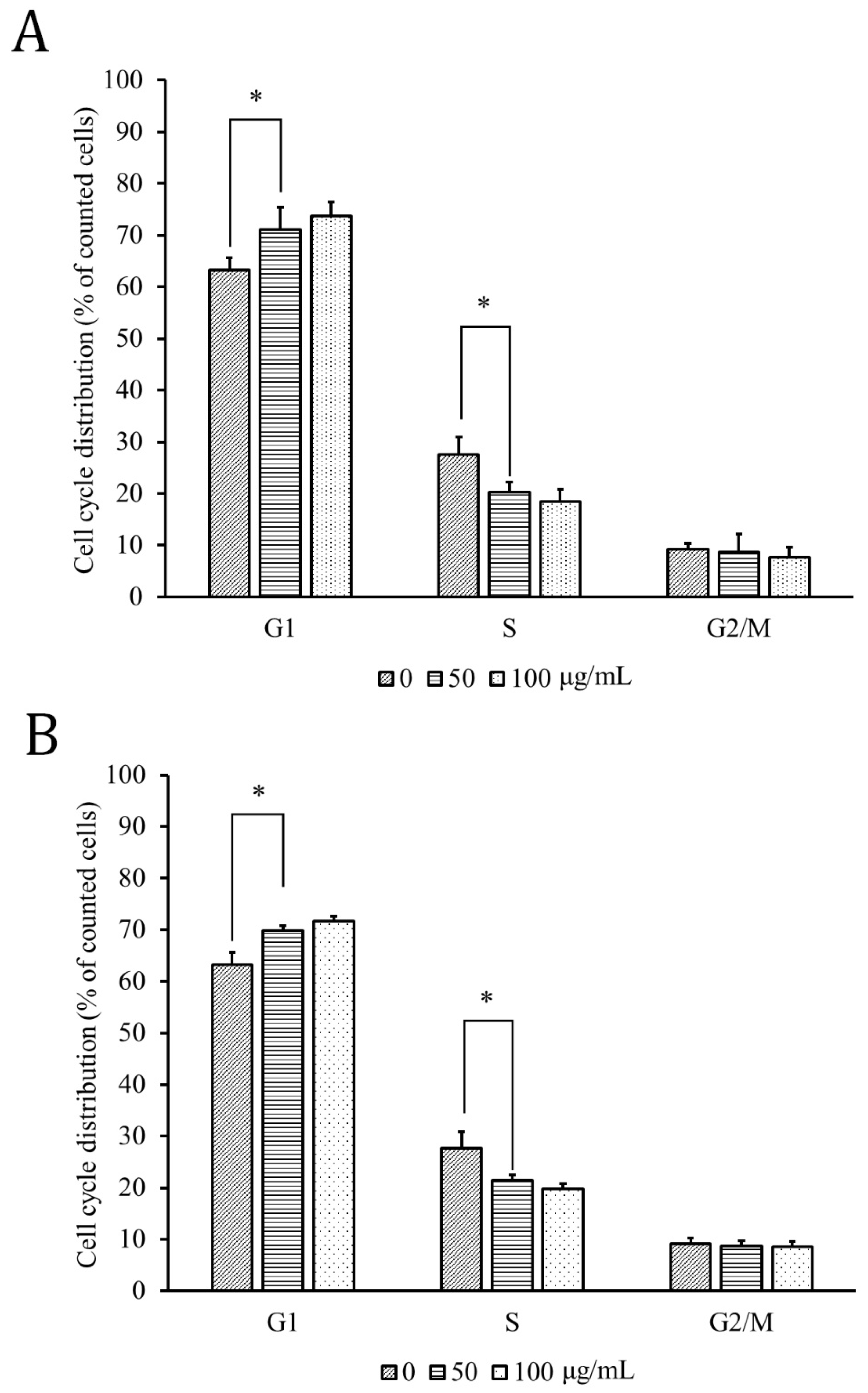 Cimb 45 00312 g002 Cimb 45 00312 g002