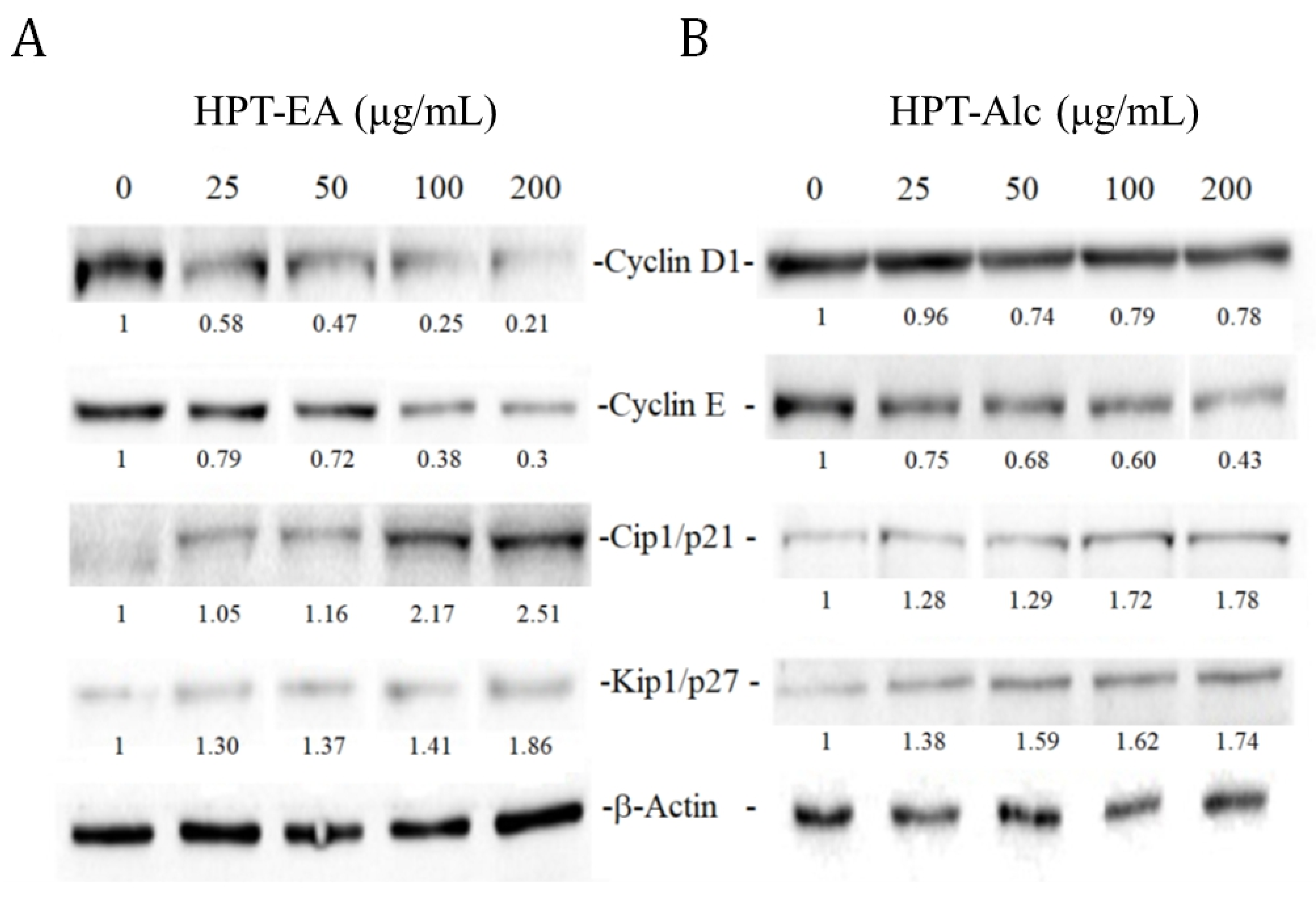 Cimb 45 00312 g003 Cimb 45 00312 g003
