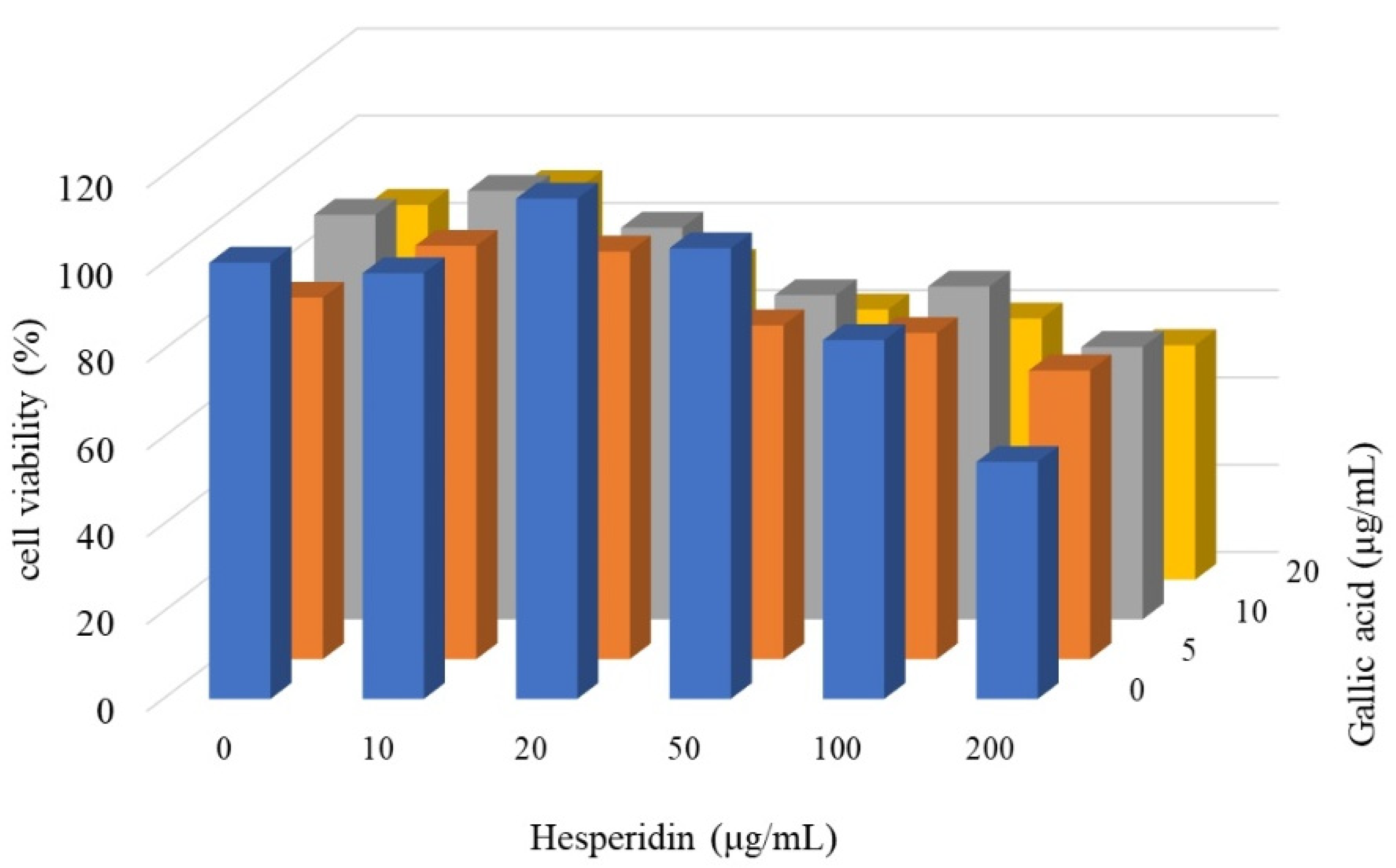 Cimb 45 00312 g004 Cimb 45 00312 g004