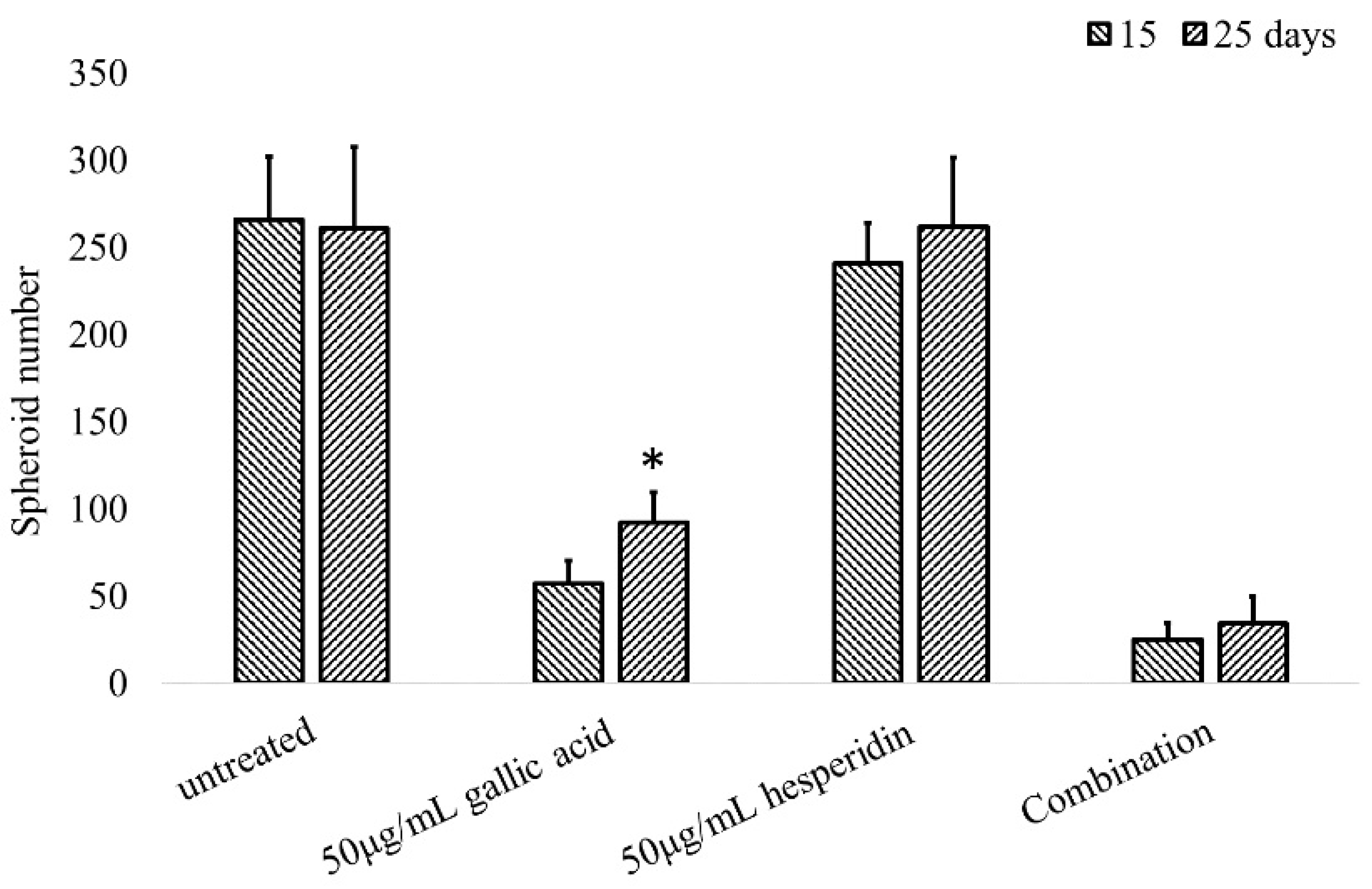 Cimb 45 00312 g005 Cimb 45 00312 g005