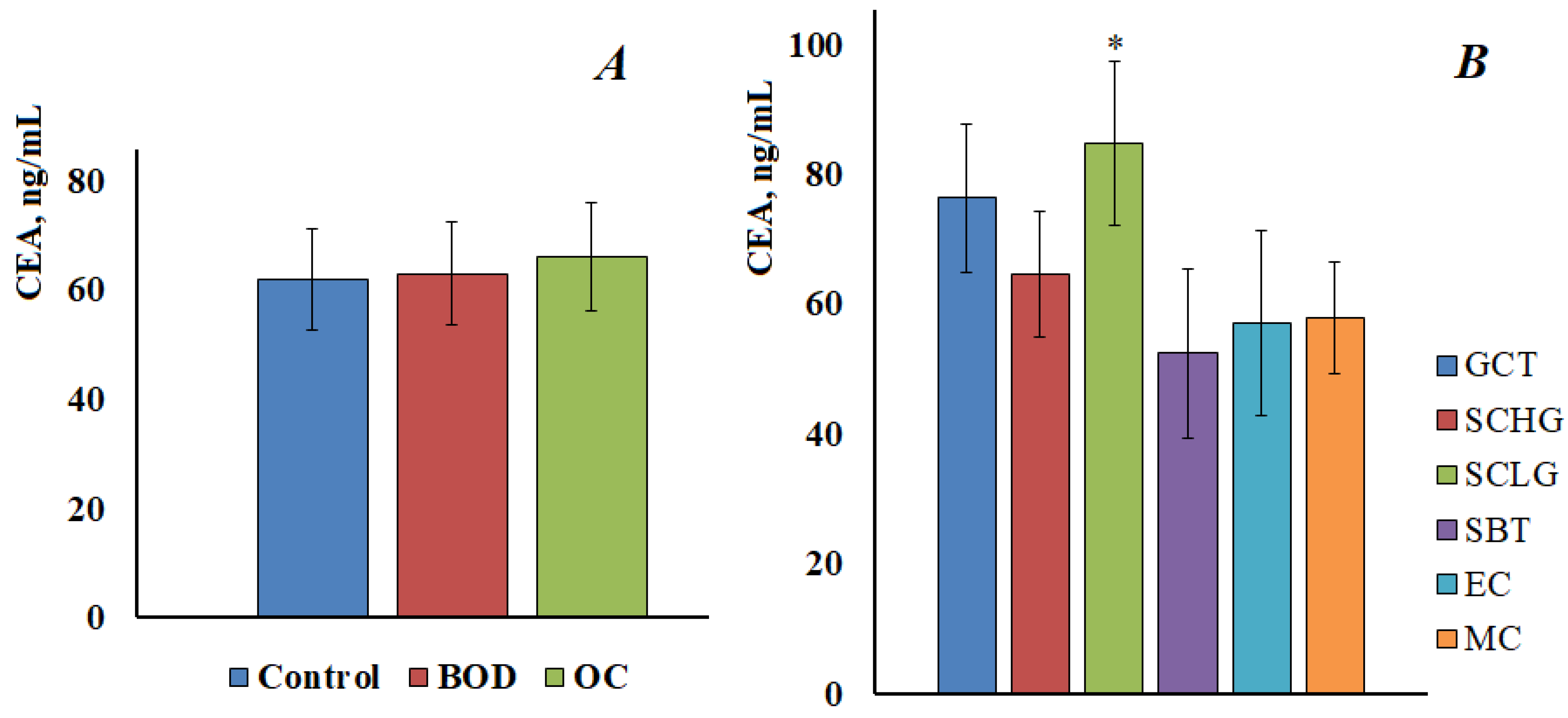 Cimb 45 00323 g003 Cimb 45 00323 g003
