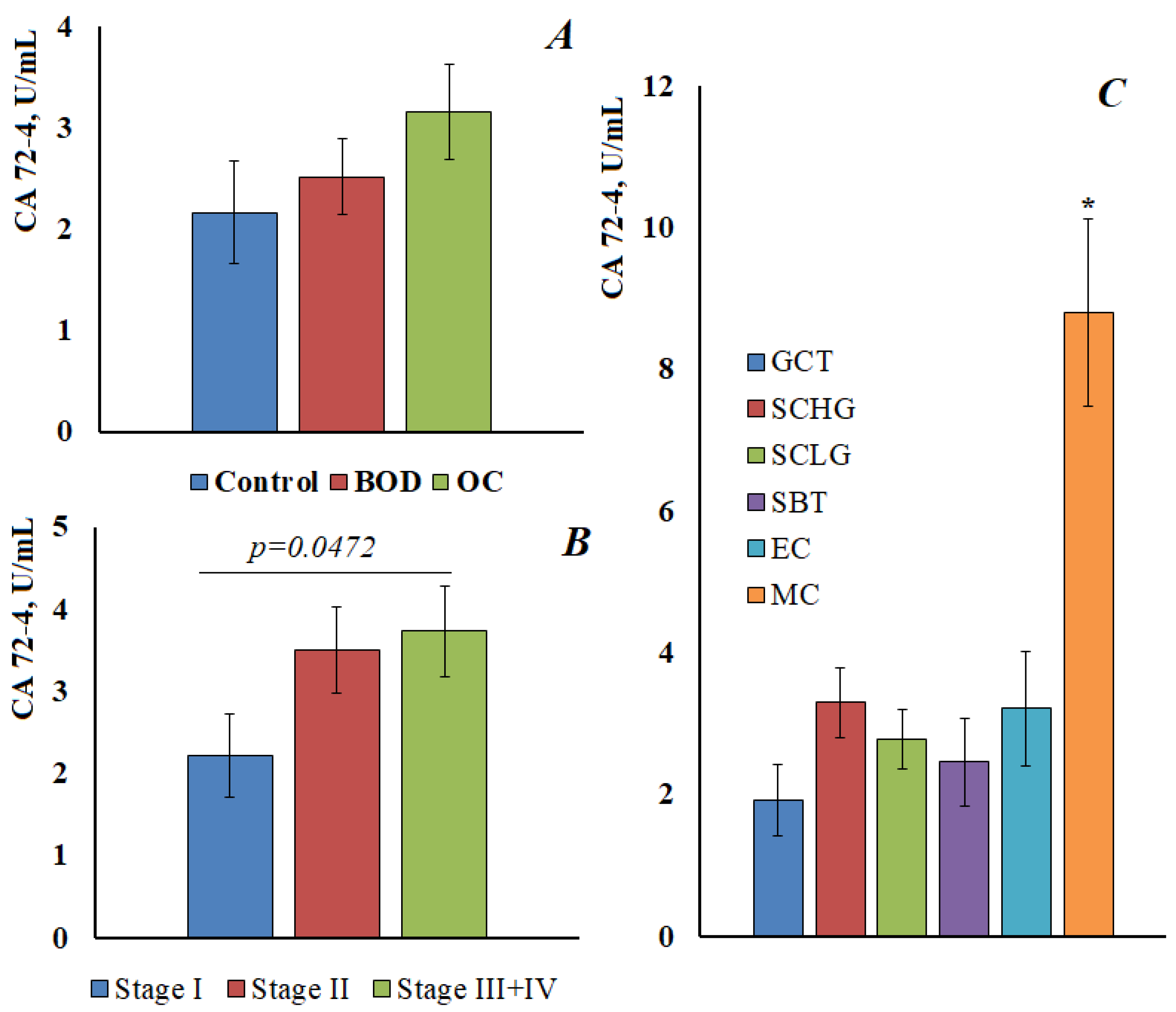 Cimb 45 00323 g004 Cimb 45 00323 g004