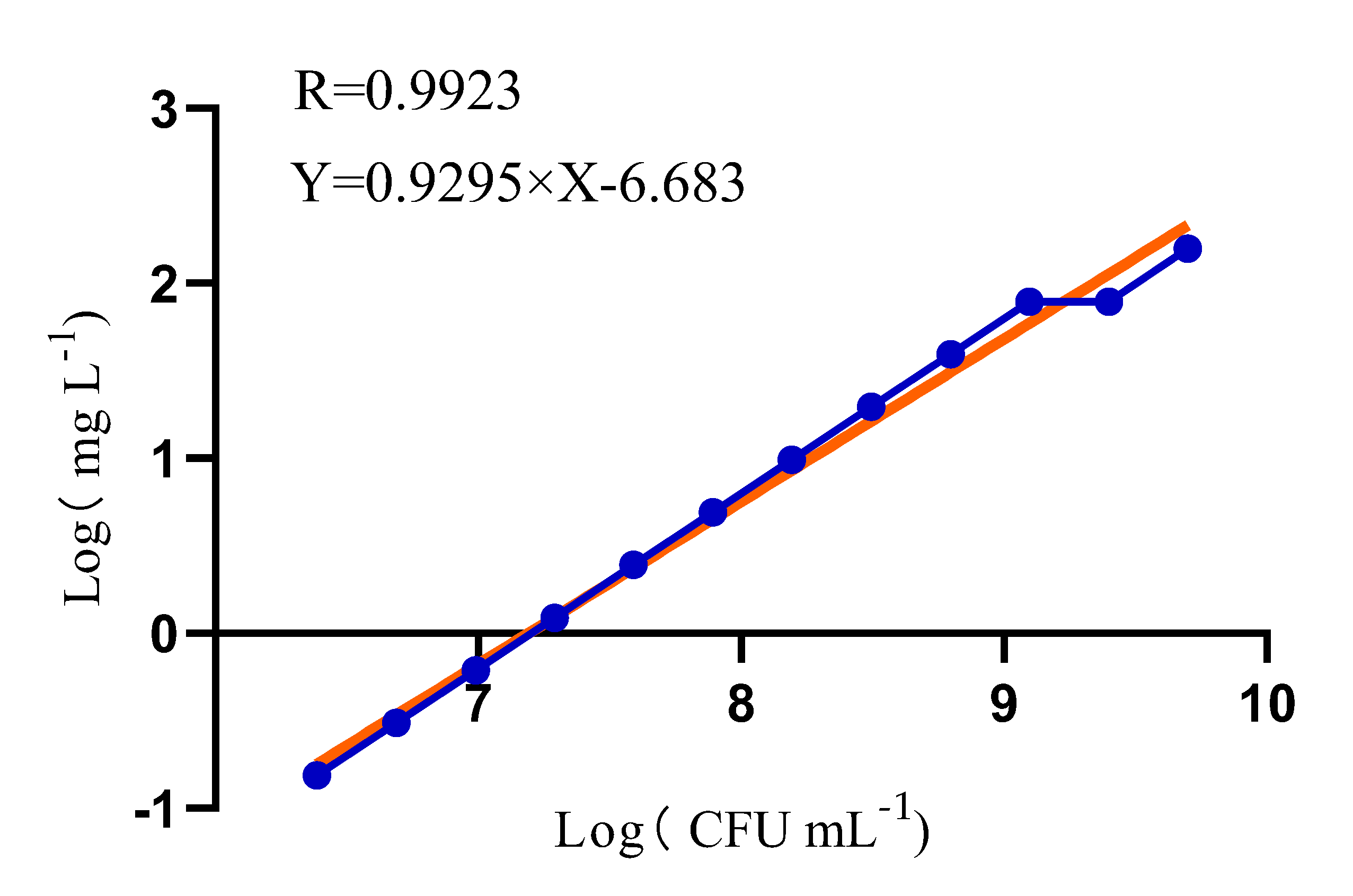 Cimb 45 00326 g001 Cimb 45 00326 g001