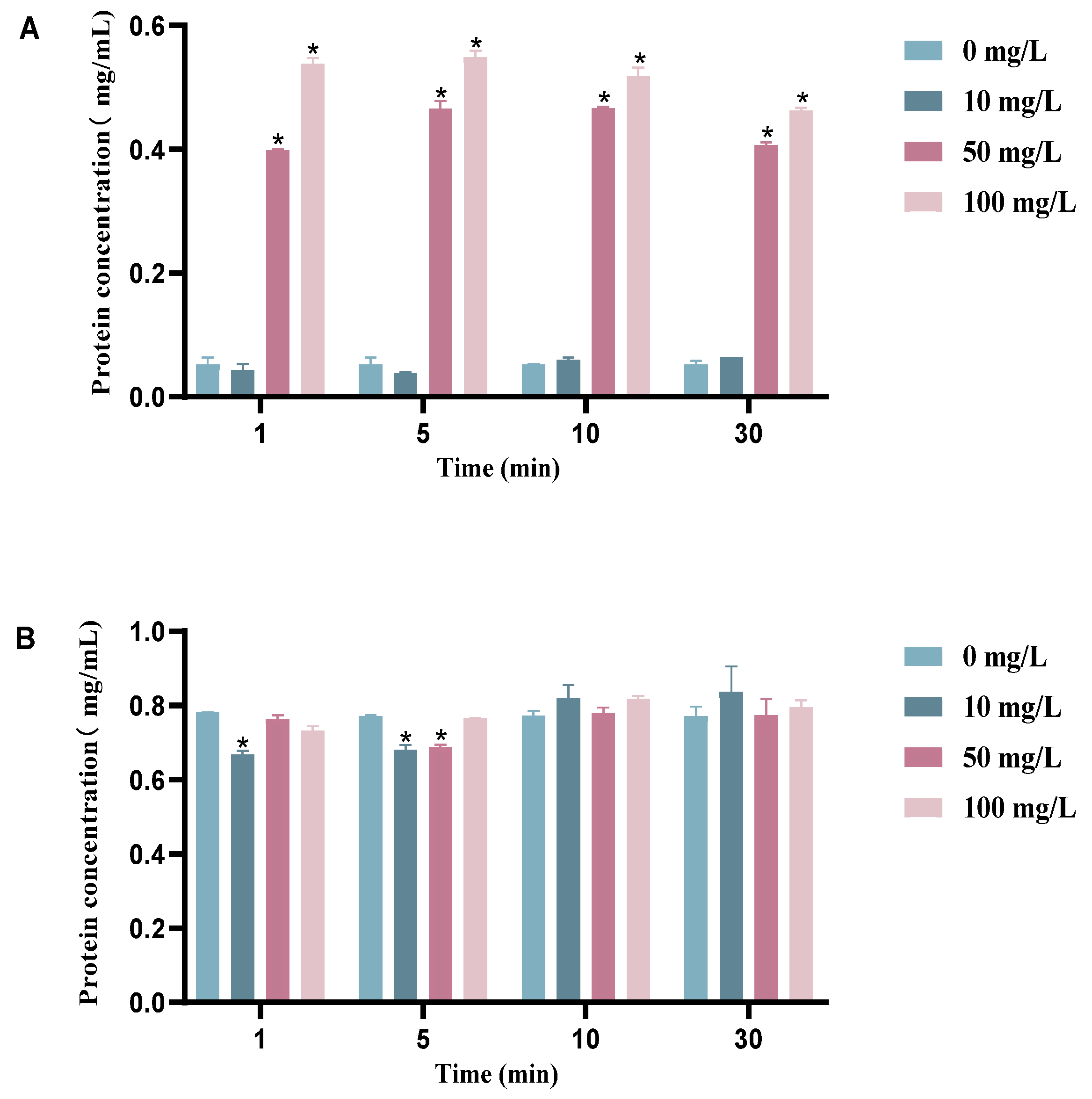Cimb 45 00326 g004 Cimb 45 00326 g004