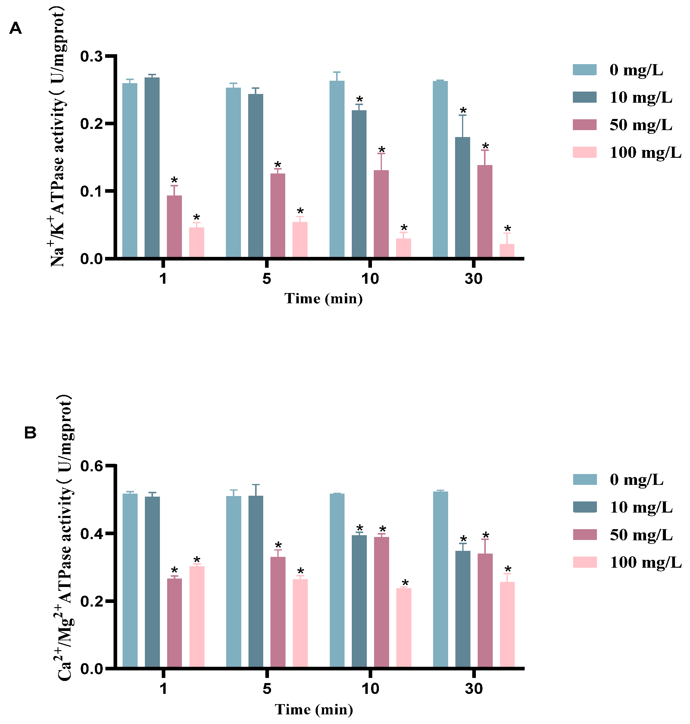 Cimb 45 00326 g005 Cimb 45 00326 g005